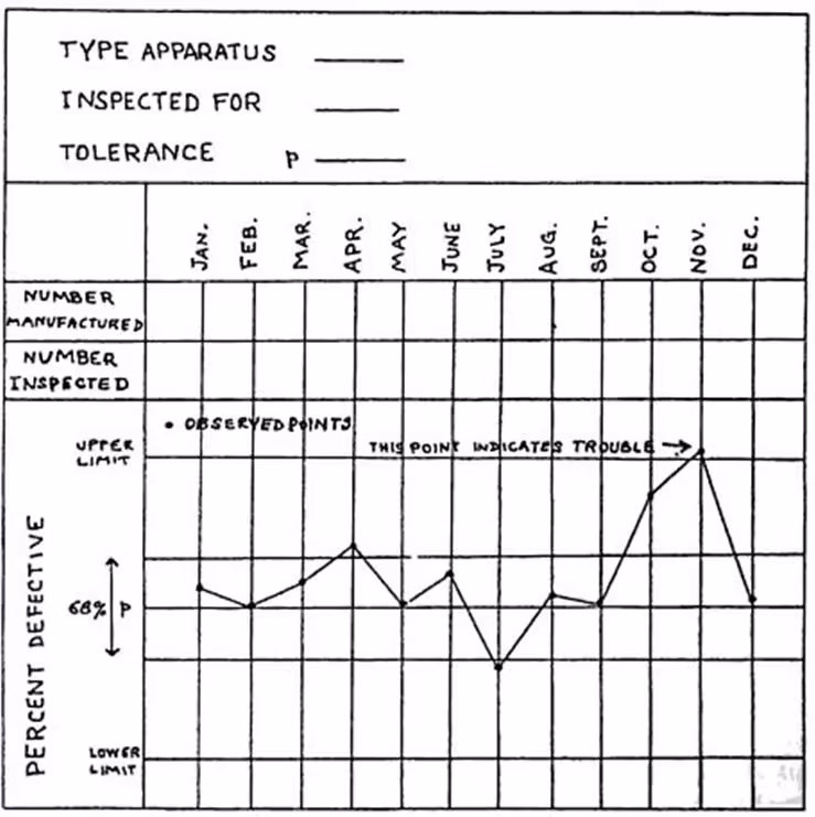 Nelson VS. Western Handrawn Chart