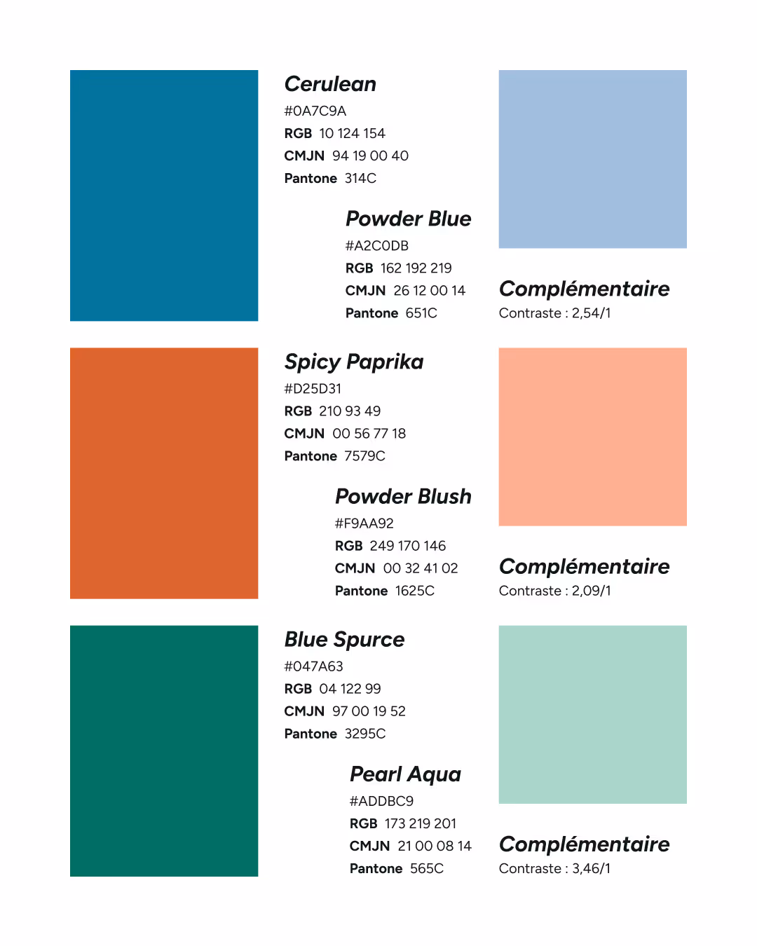 Présentation de la palette chromatique complète comprenant les teintes Cerulean, Powder Blue, Spicy Paprika, Powder Blush, Blue Spruce et Pearl Aqua, avec le détail de leurs codes hexadécimaux, valeurs RGB, CMJN, Pantone et ratios de contraste pour l'accessibilité. — Branding et développement de l'application de préparation mentale Menssana — Design graphique par le studio Pryzma.