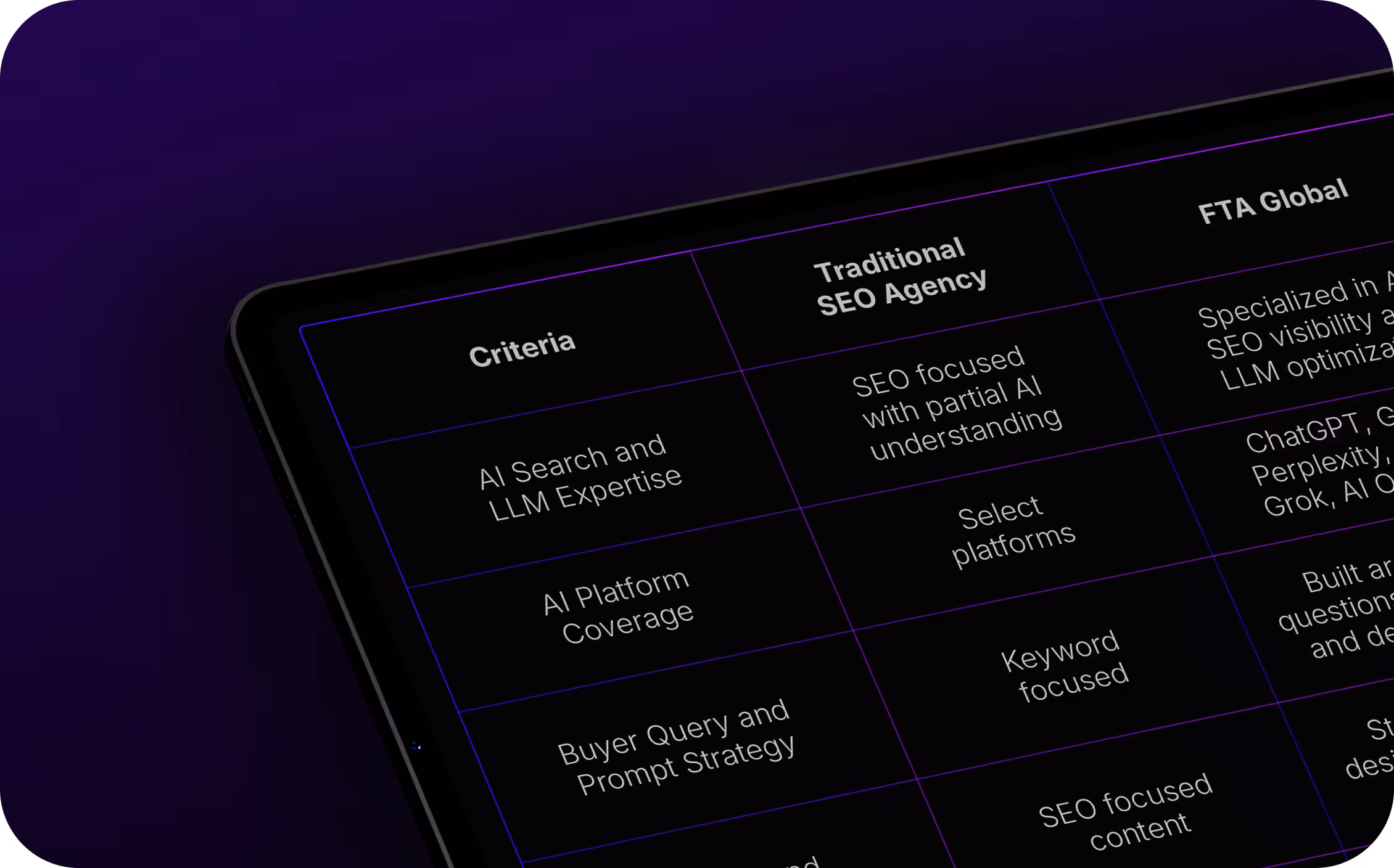 AI SEO Services