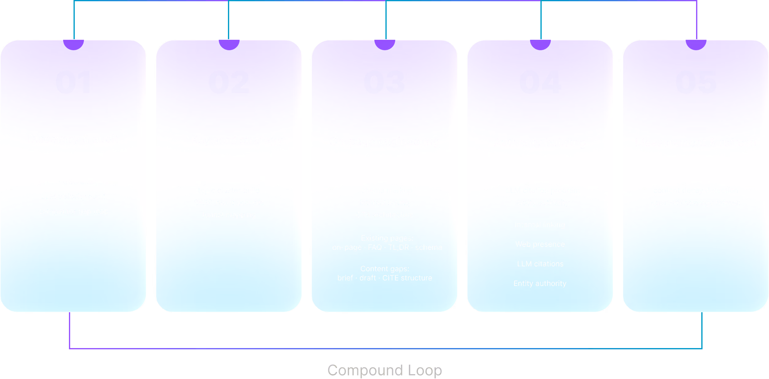 Search Engineering framework Image