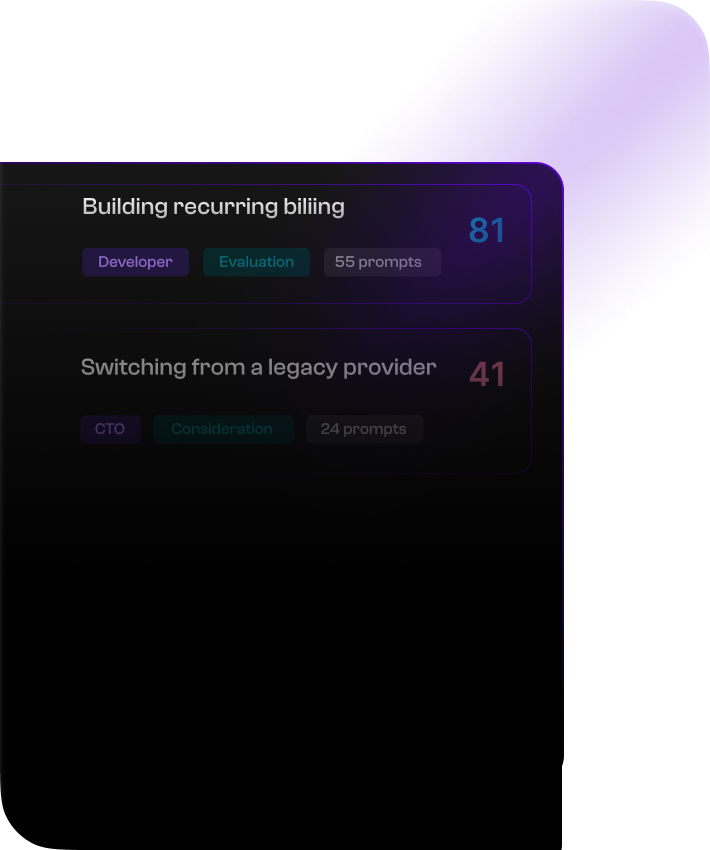 Prompt analytics