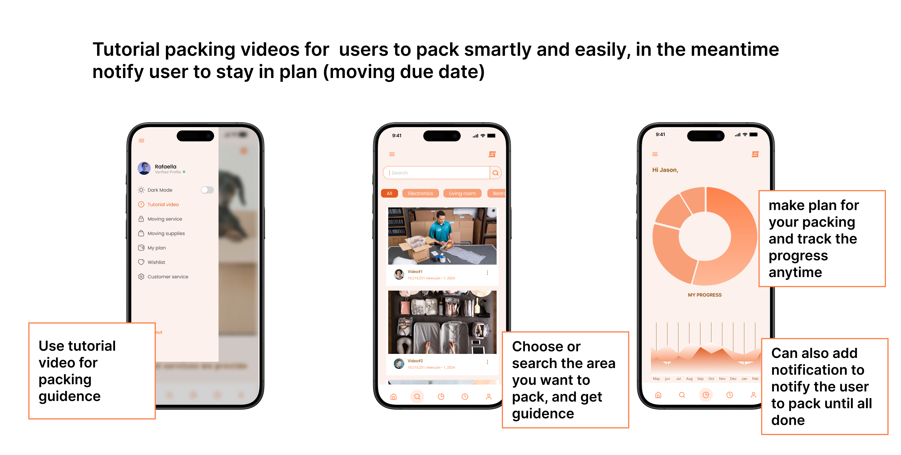 Movideo tutorial video outcome screens
