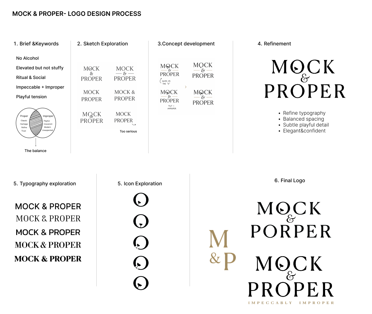 Mock and Proper logo process