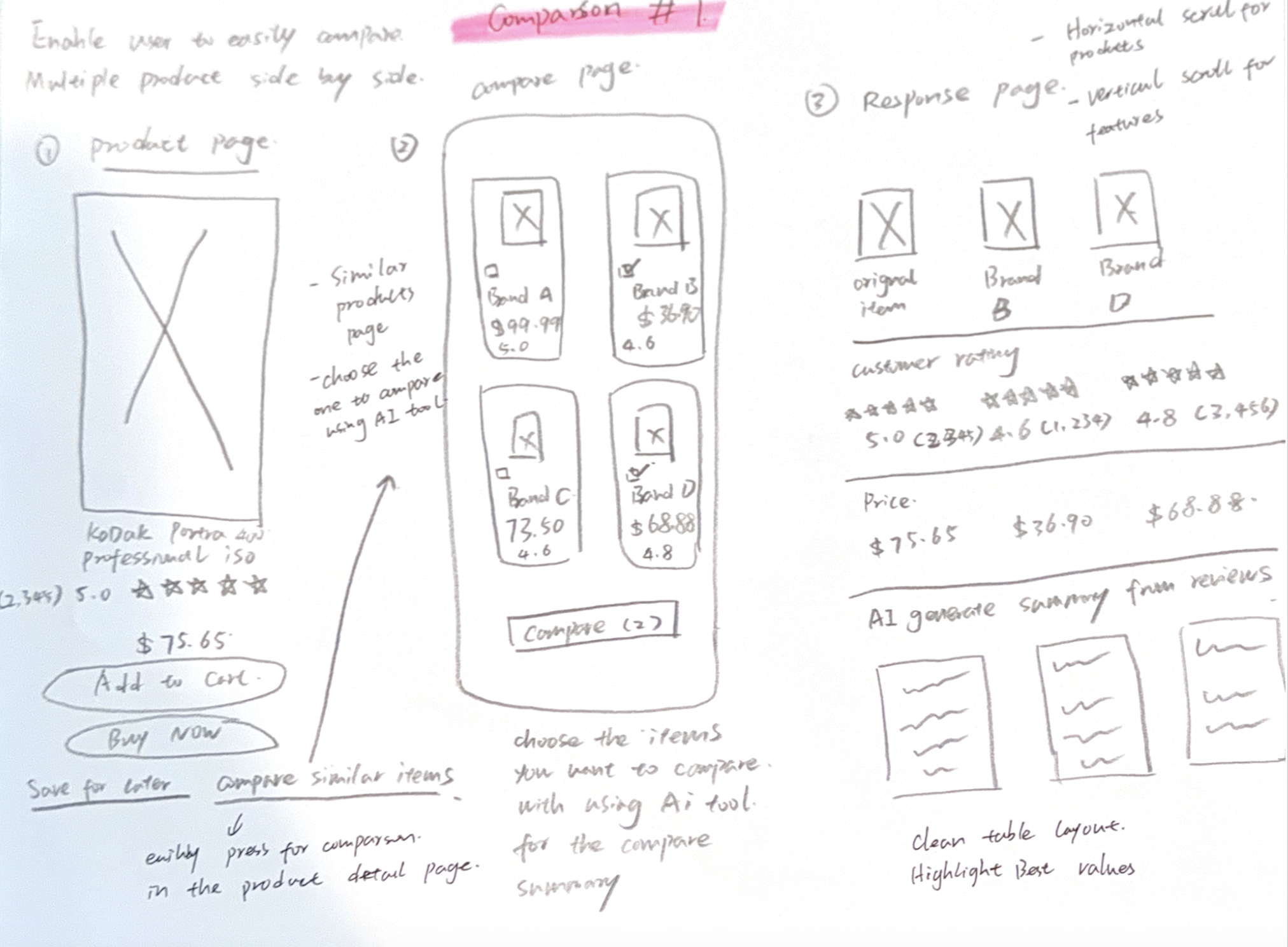 Product comparison sketch first page