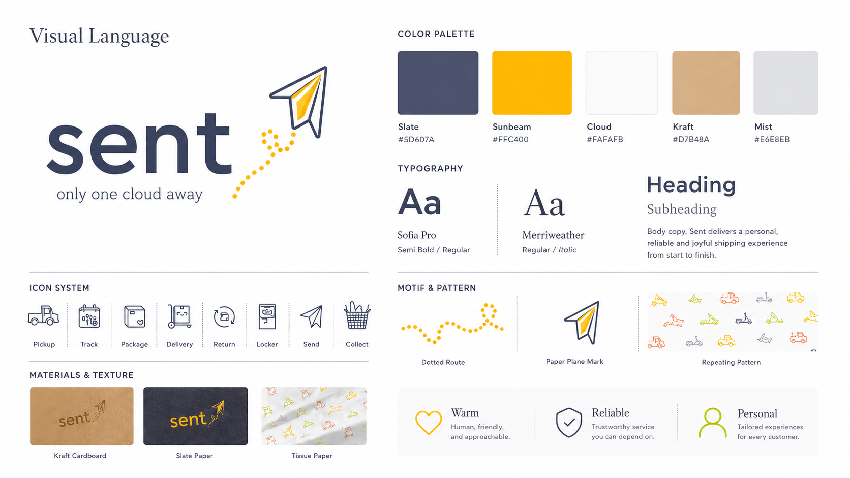 Sent.com visual board