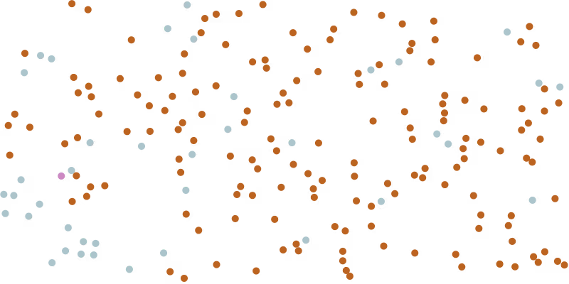 Scattered dots