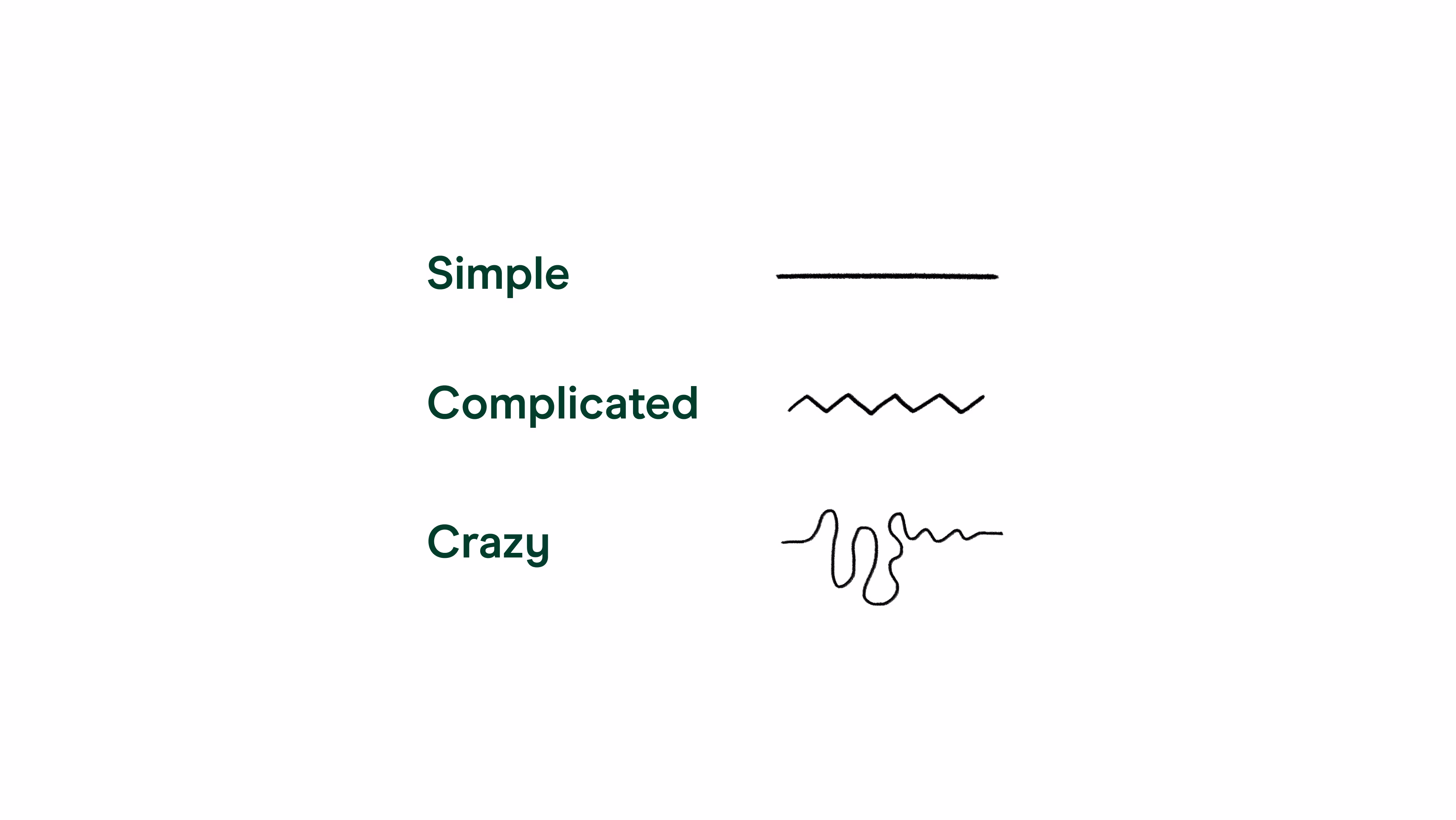 Design Grafik - Lines of Life