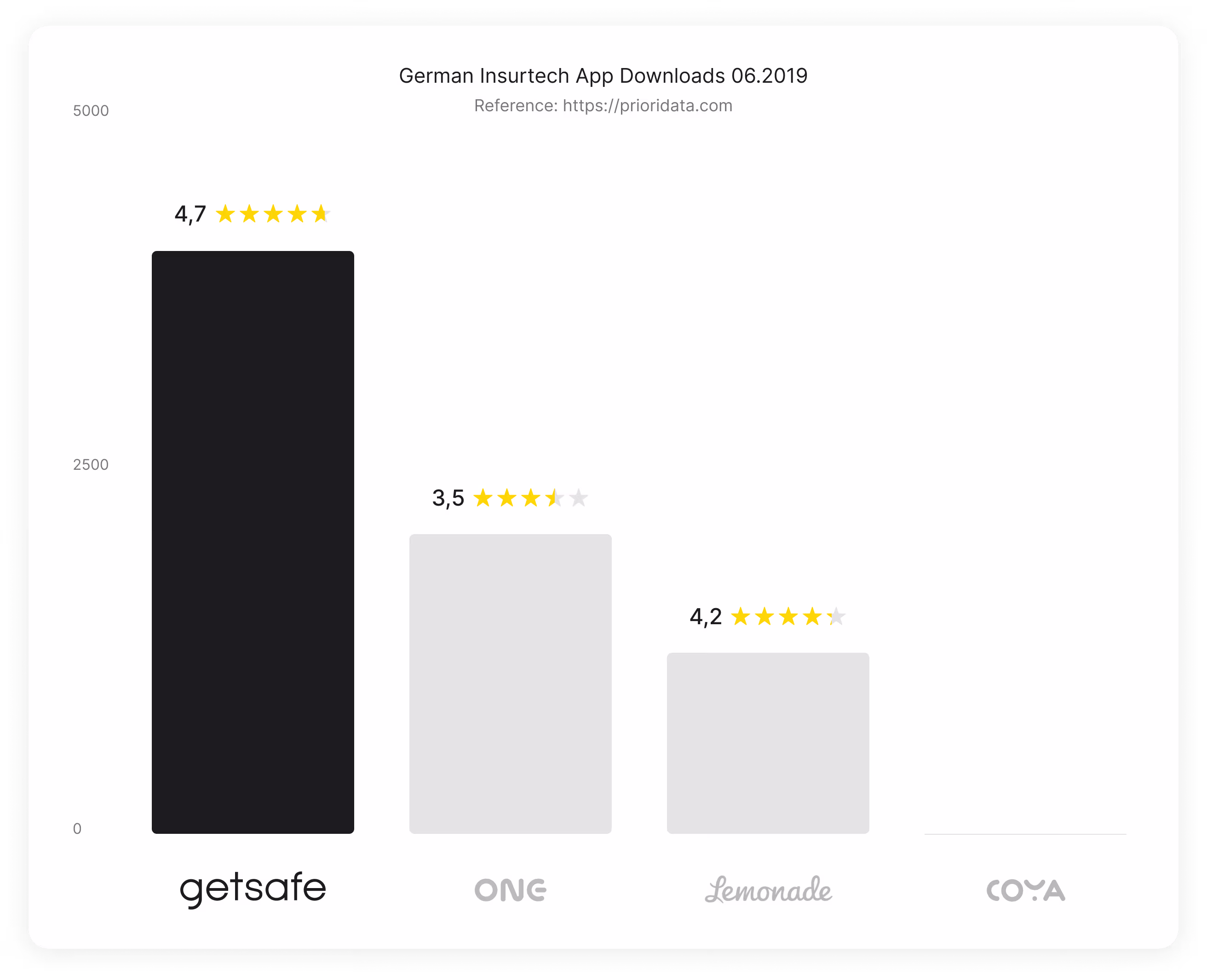App downloads