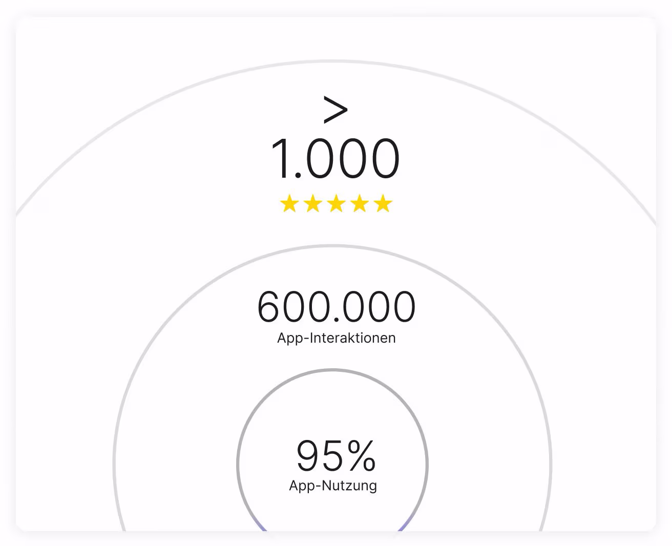 Getsafe Metriken 2019