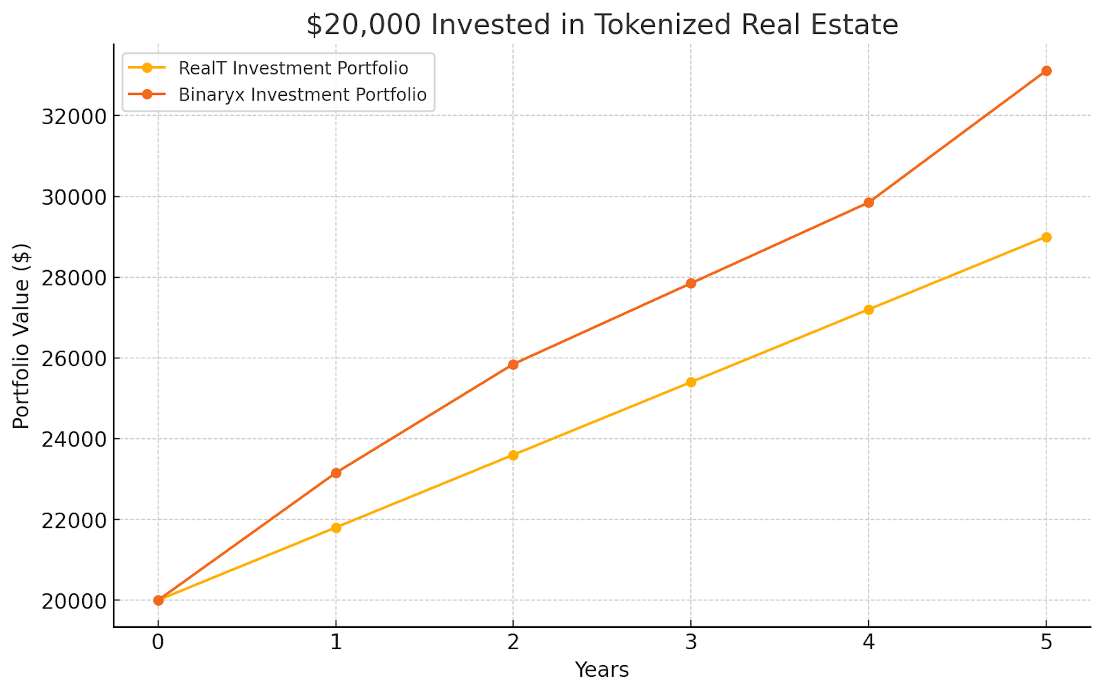 Case Studies of Real Estate Investments Done with Crypto