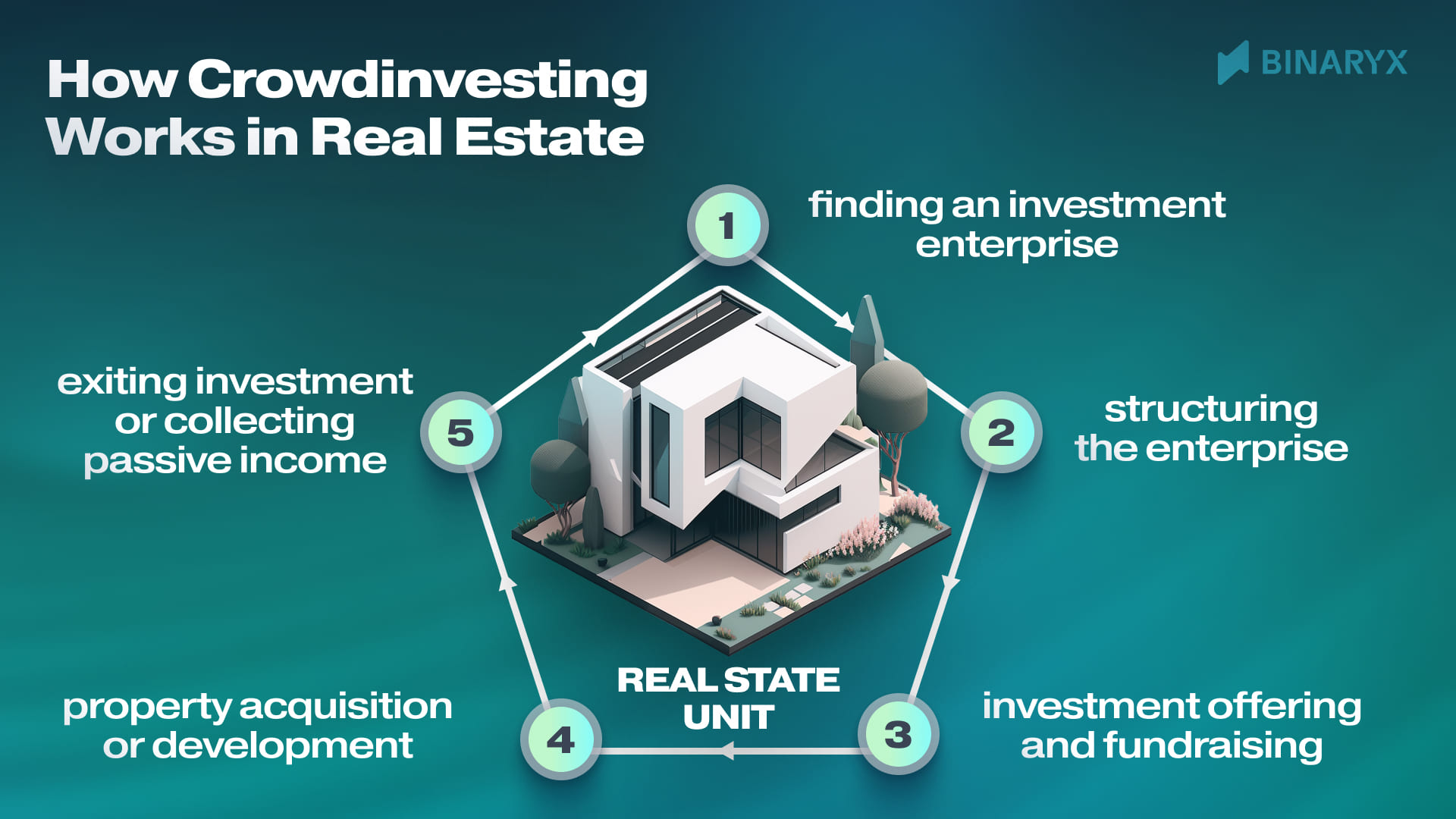 crowdinvesting process