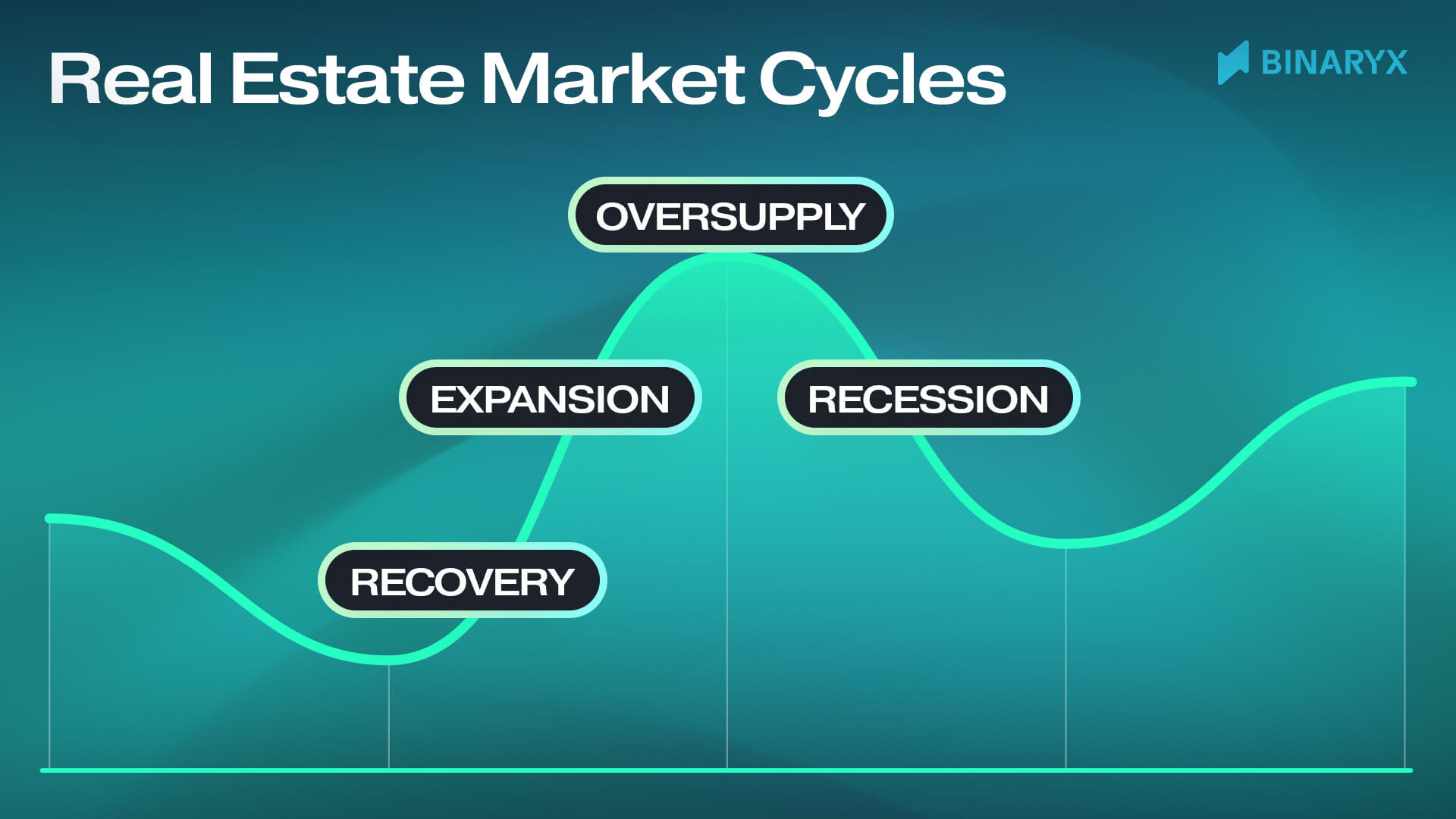 Real Estate Market Cycles