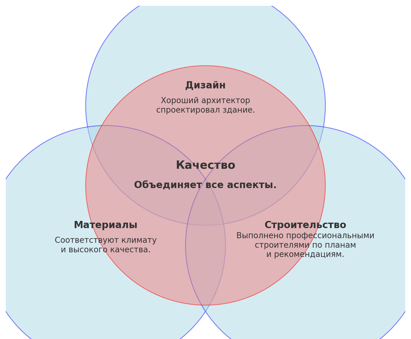 Качество строительства