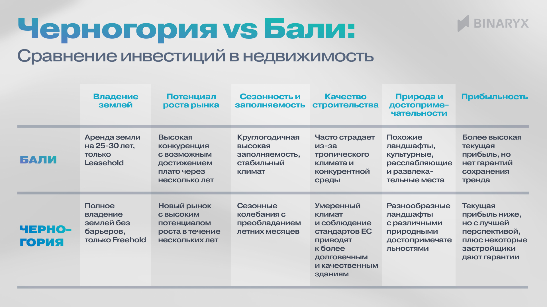 Черногория vs Бали