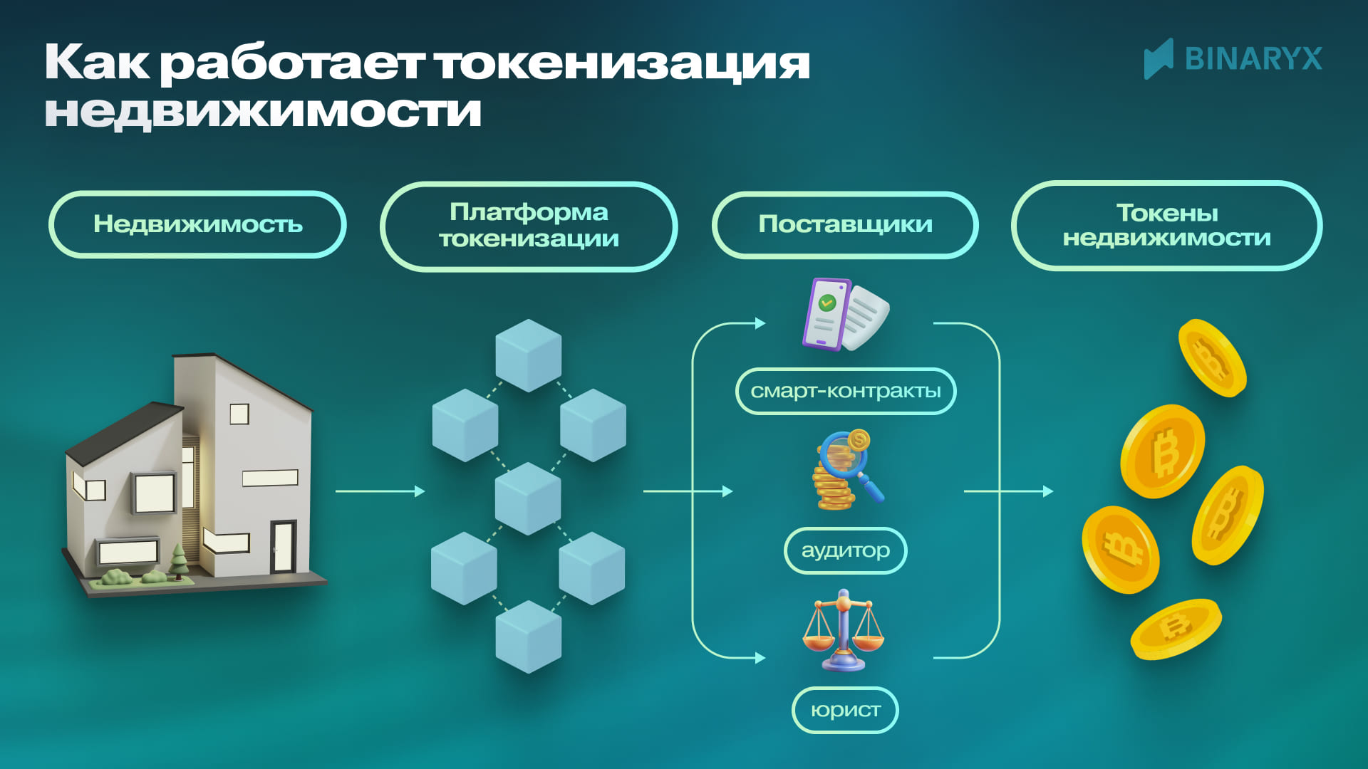 how_real_estate_tokenization_works_ru