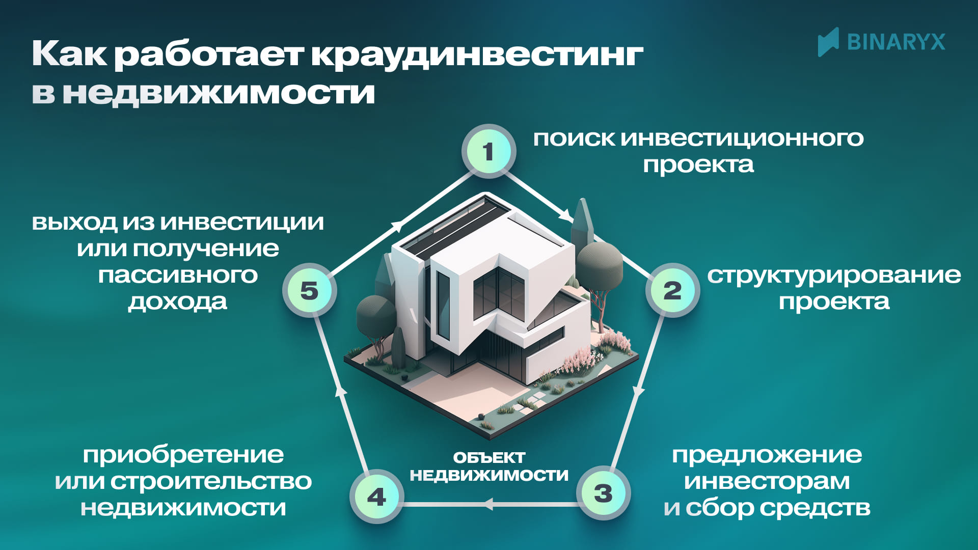 краудинвестинг