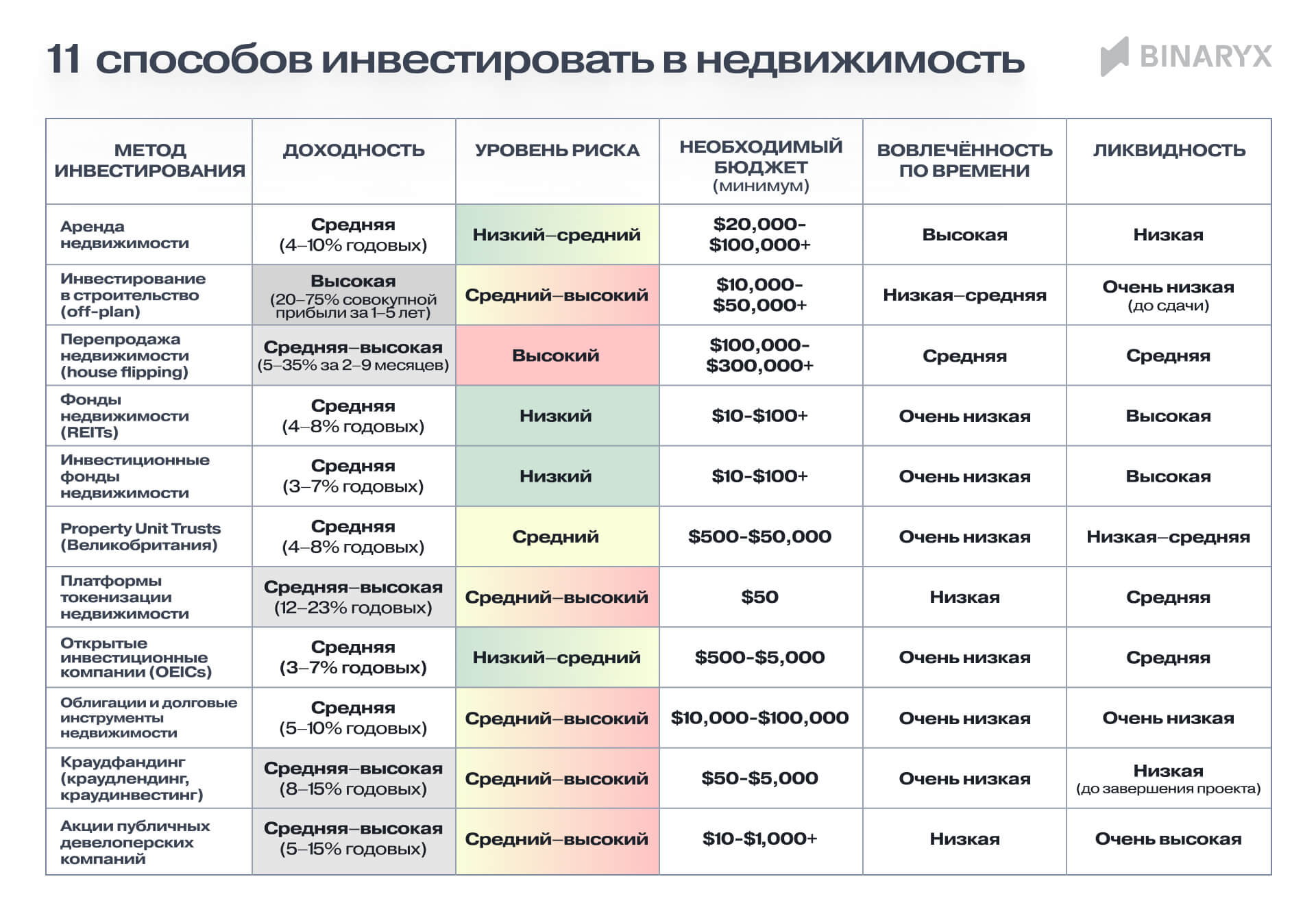 11 способов инвестировать в недвижимость