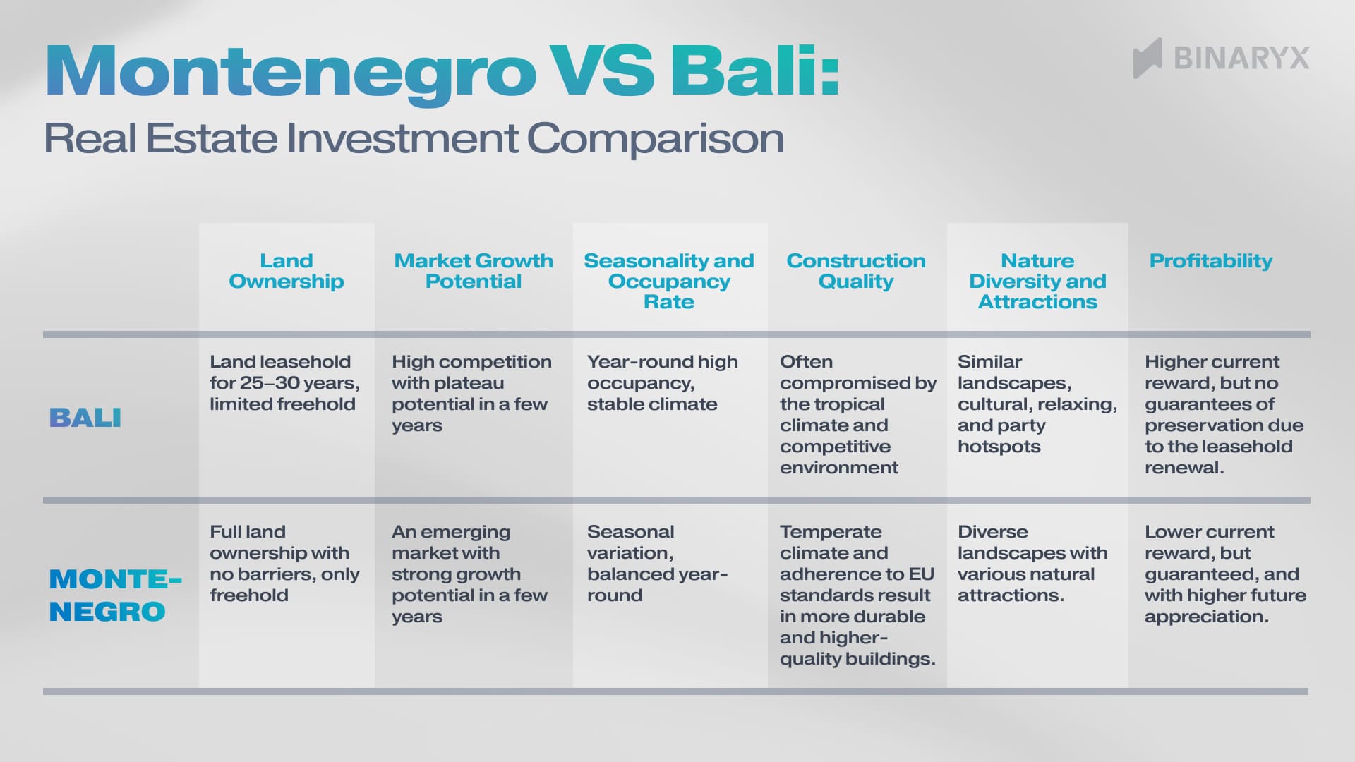 Montenegro vs Bali: Real estate investent comparison