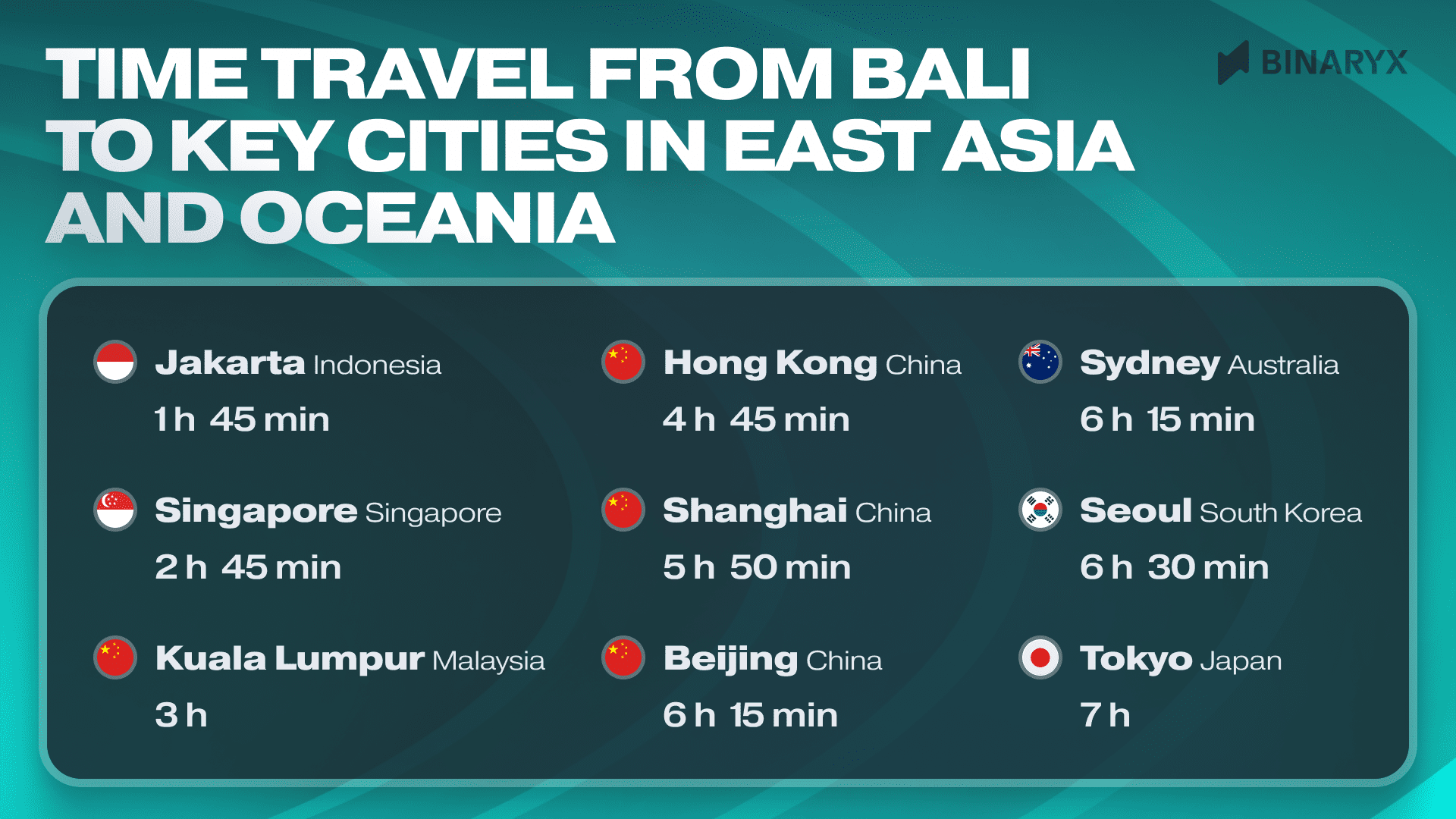 time travel from Bali to key cities n east asia and oceania