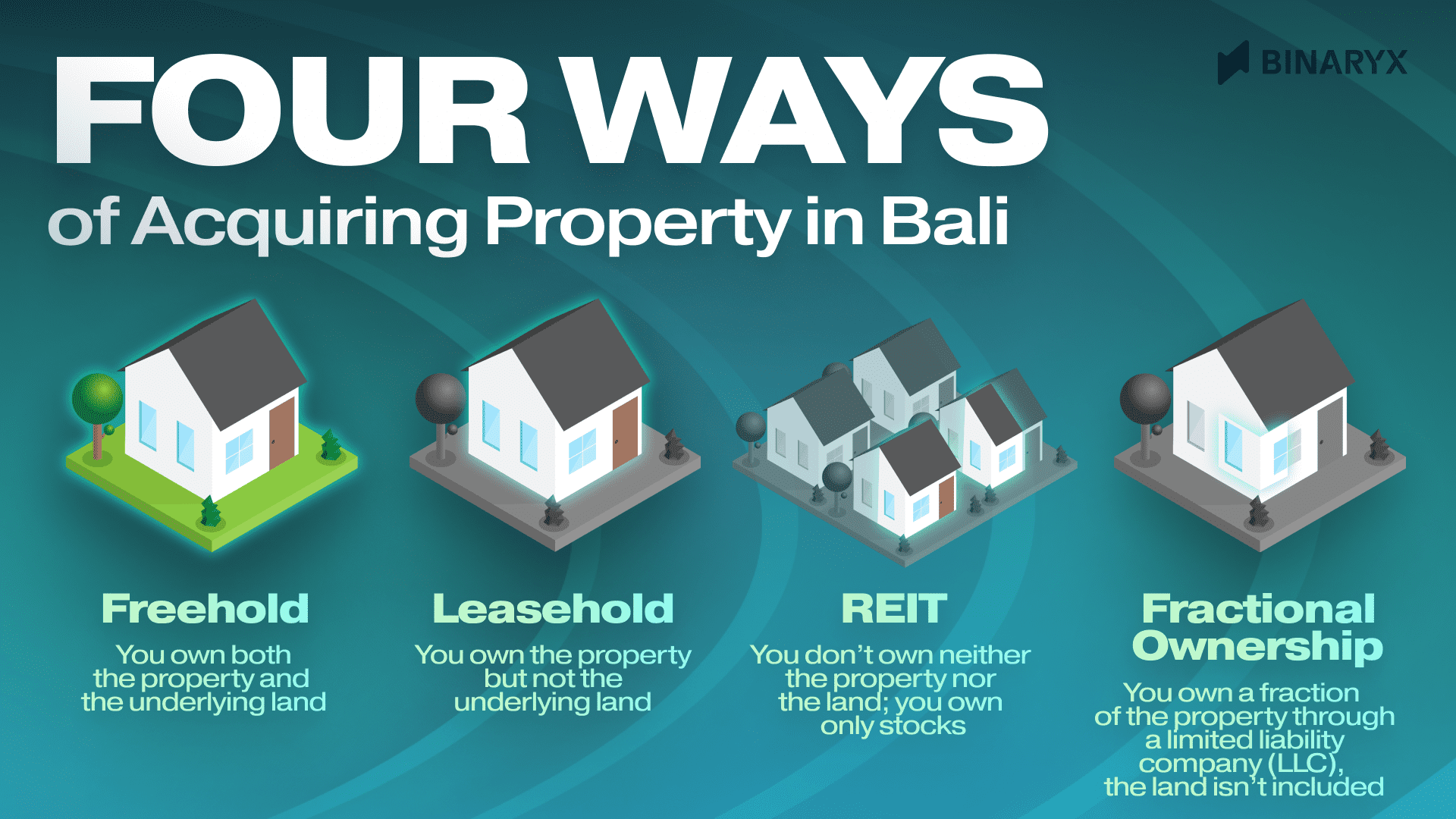 four ways of acquiring property in Bali