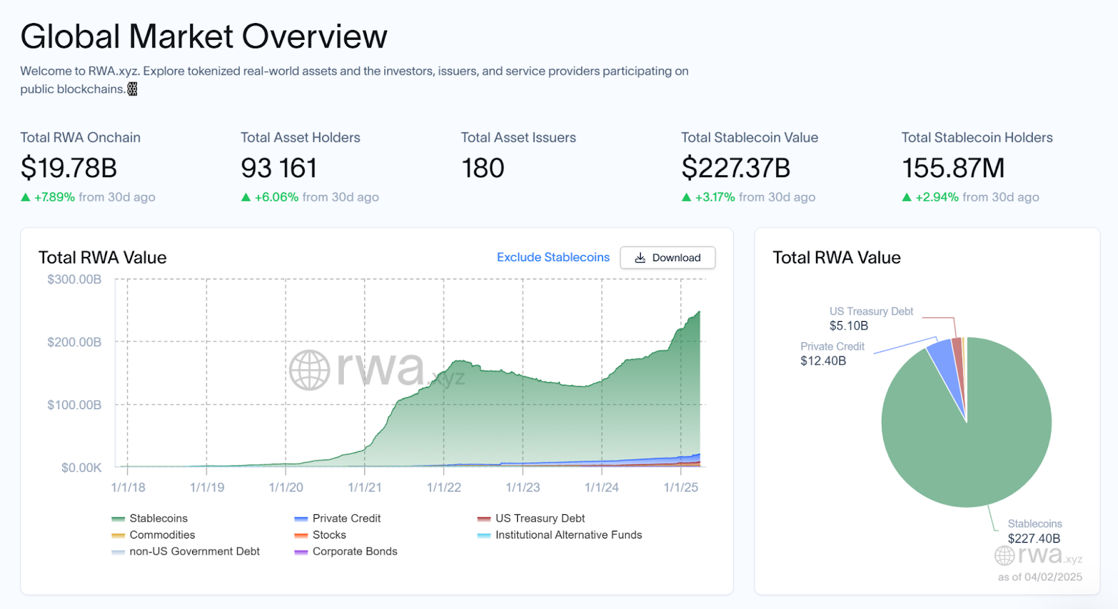 Gobal RWA Market Oerview