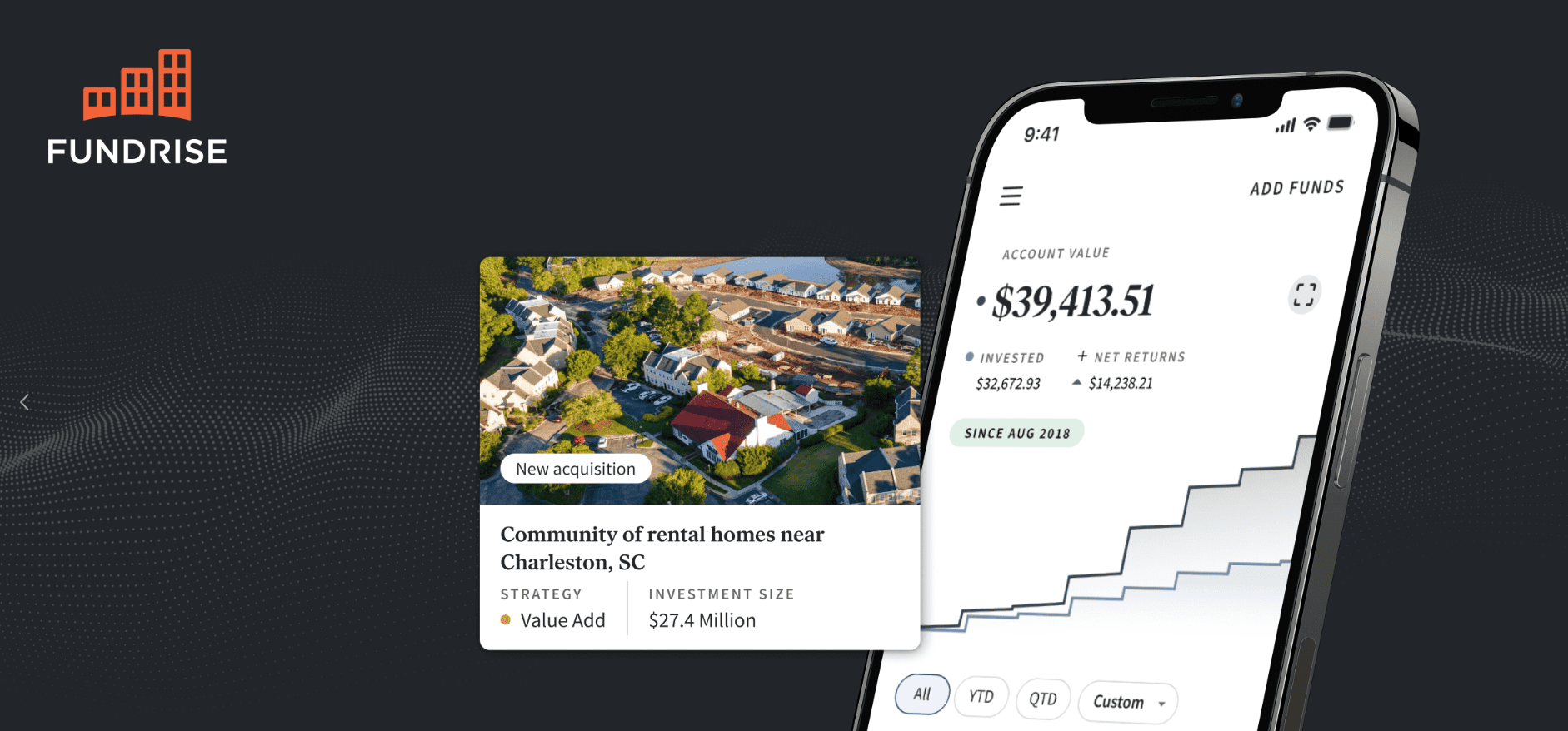 fundrise investment case study