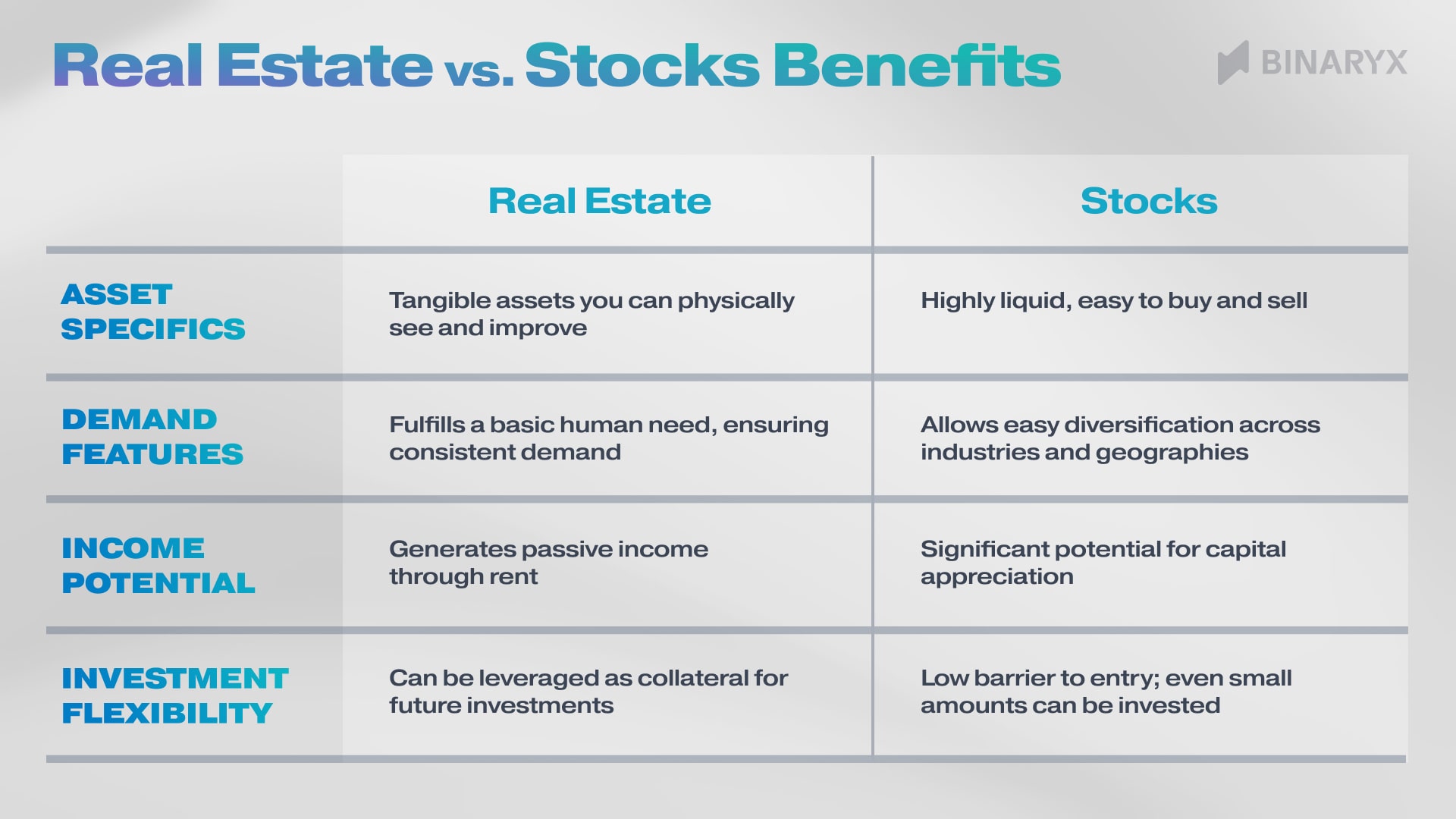 Real Estate v Stocks Benefits