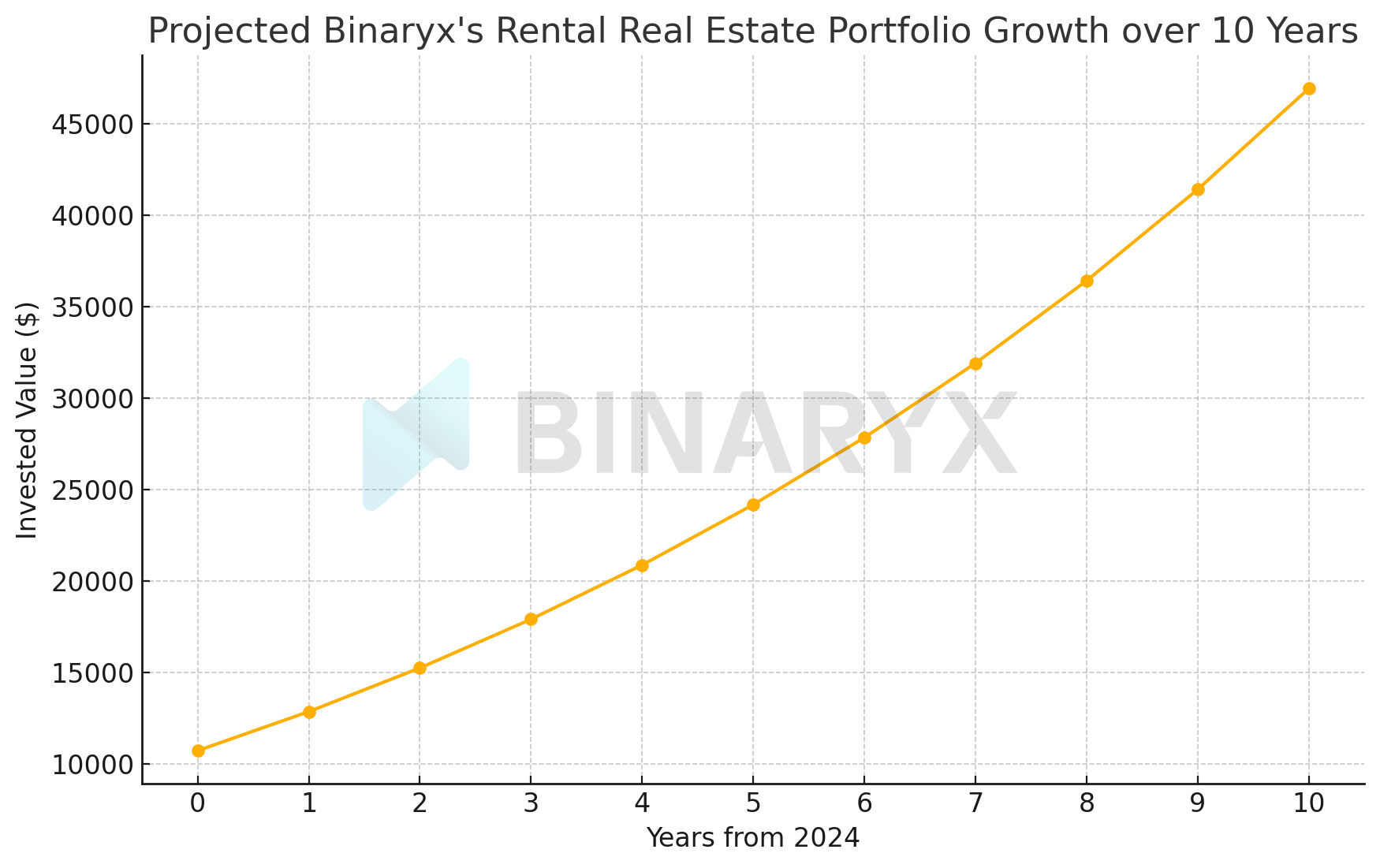 10k investment tokenized real estate