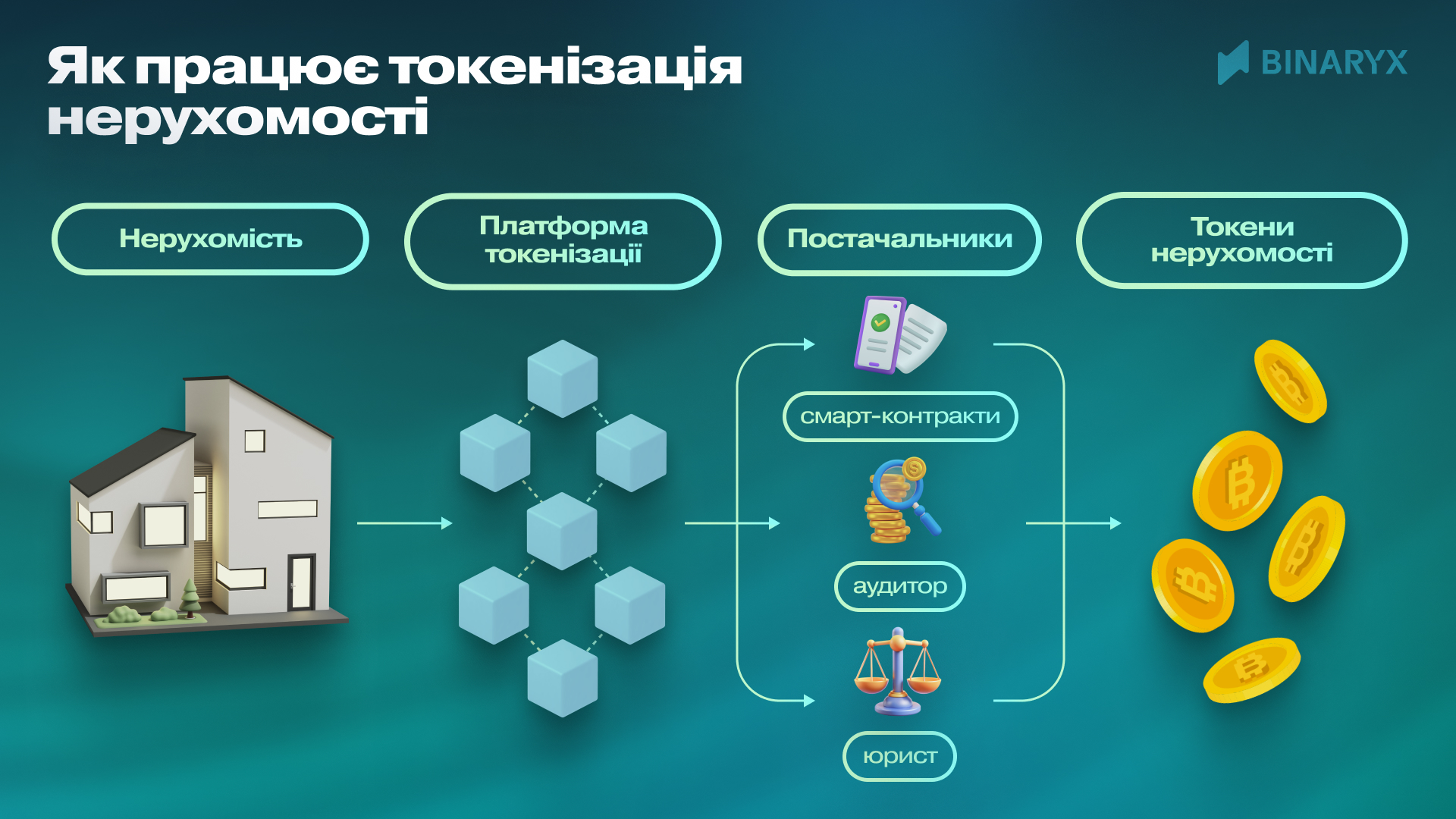 Як працює токенізація нерухомості?