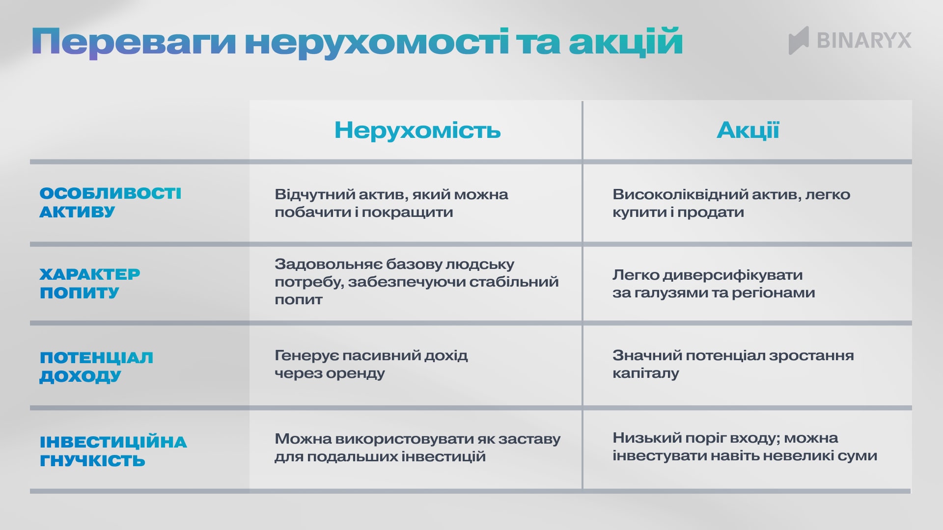 Переваги: як нерухомість і акції можуть бути виграшними