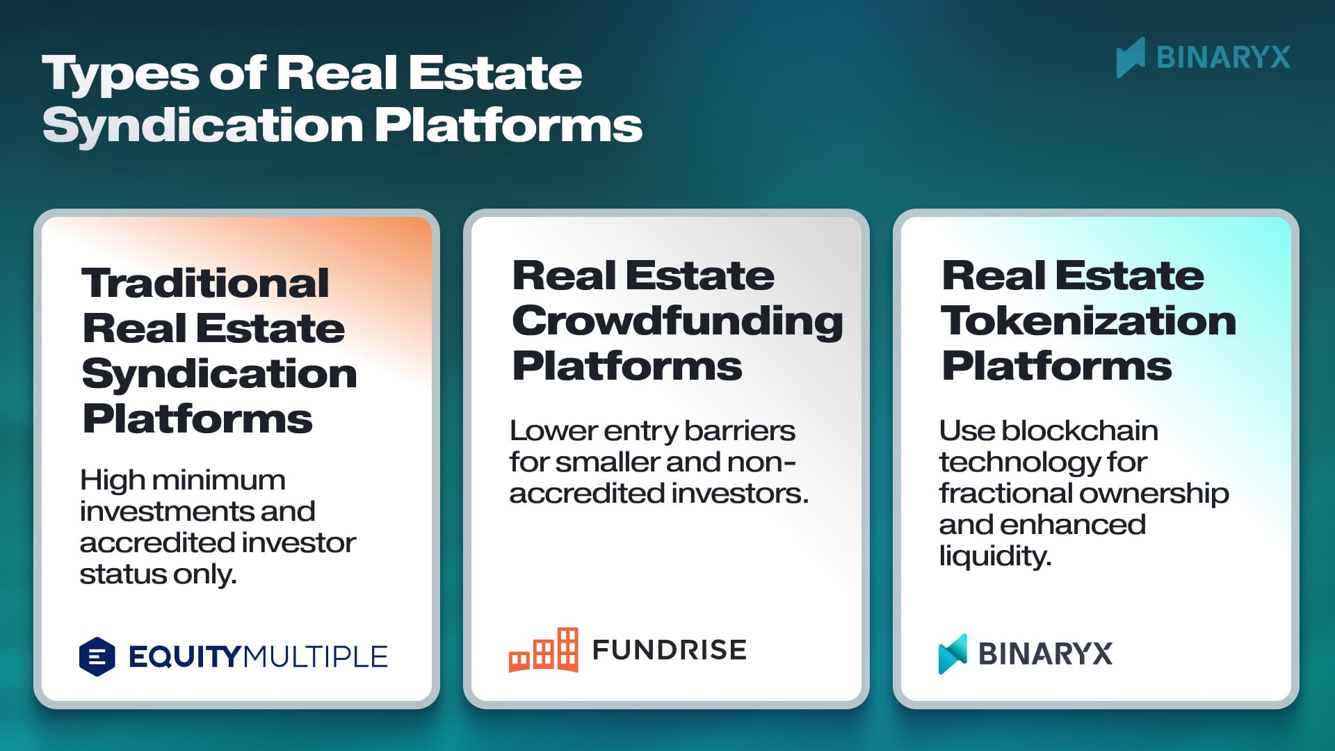 types of real estate syndication platfroms