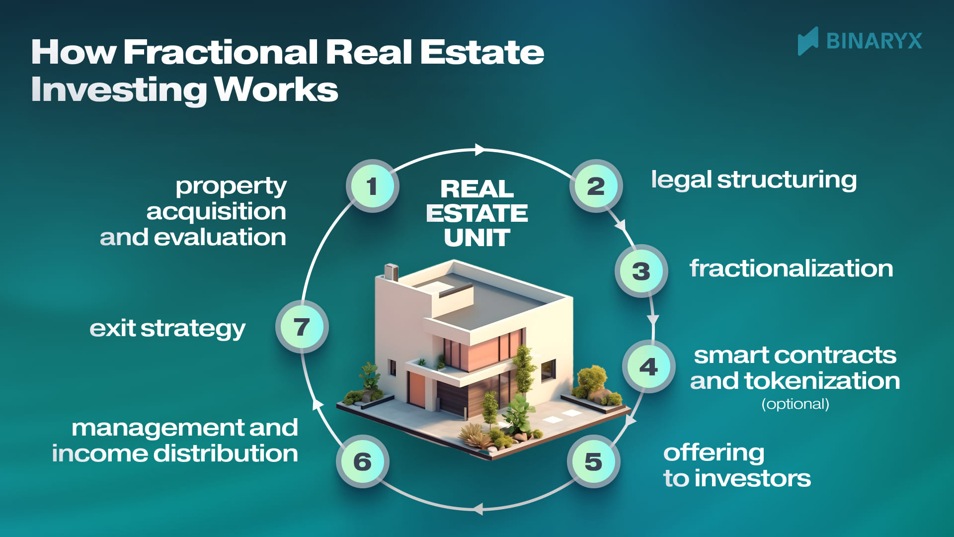Fractional Investing: Simplifying Indonesian Real Estate