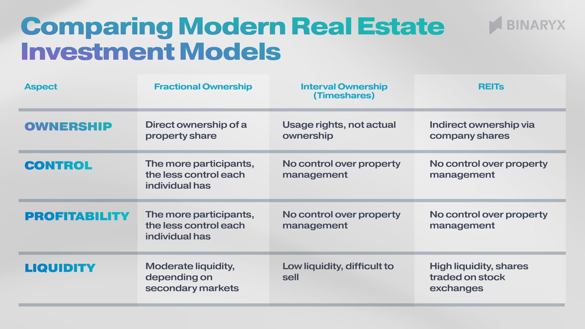 Comparing Investment Models: Fractional Ownership, Timeshares, and REITs