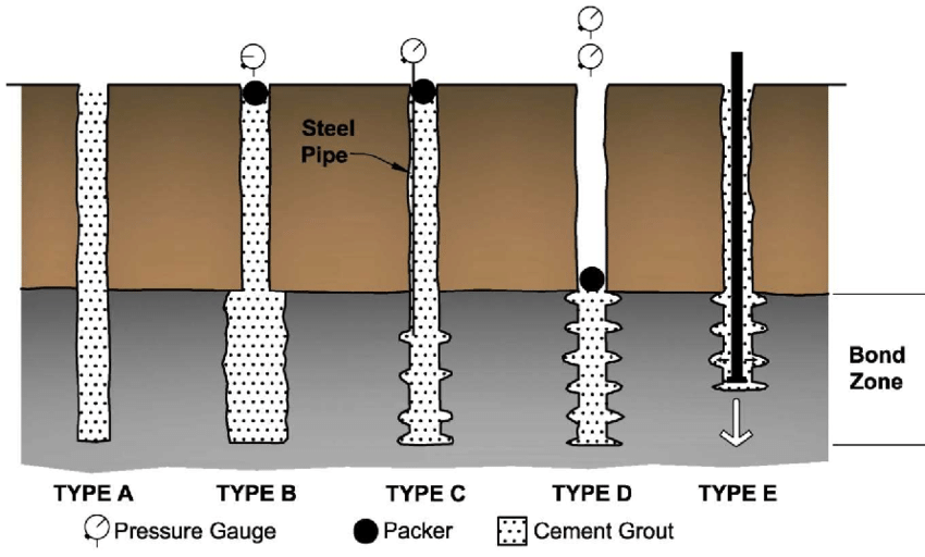 micropiles types