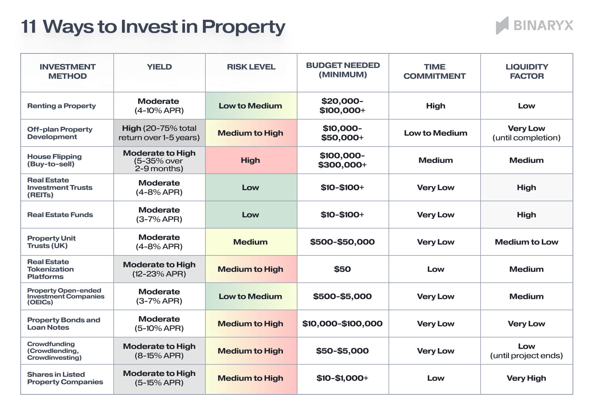 11 Ways to Invest in Property