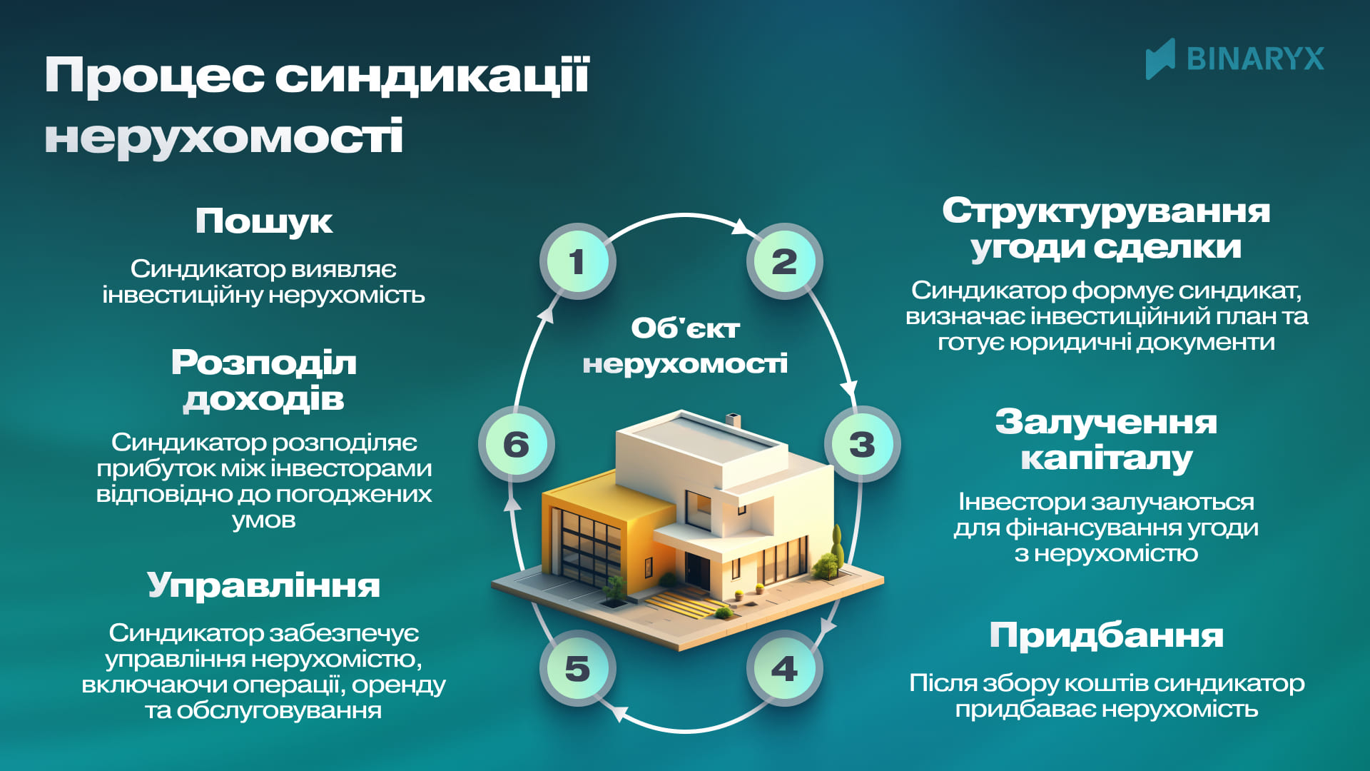 syndication_scheme_ua