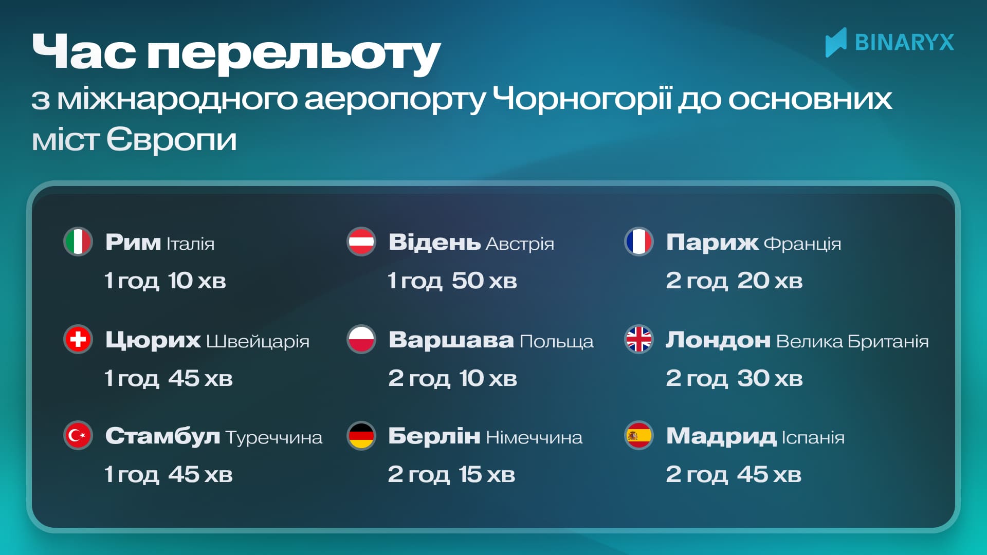 Час перельоту