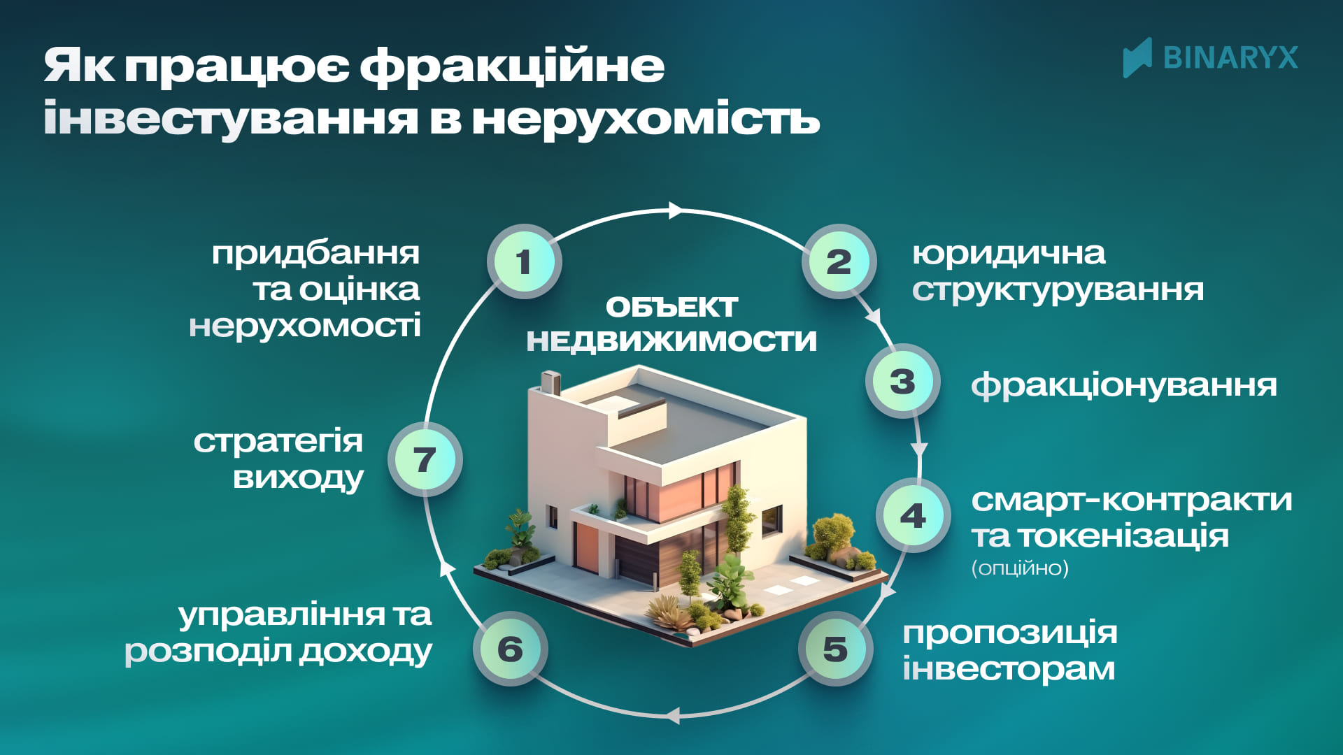 Дробове інвестування: спрощення індонезійської нерухомості