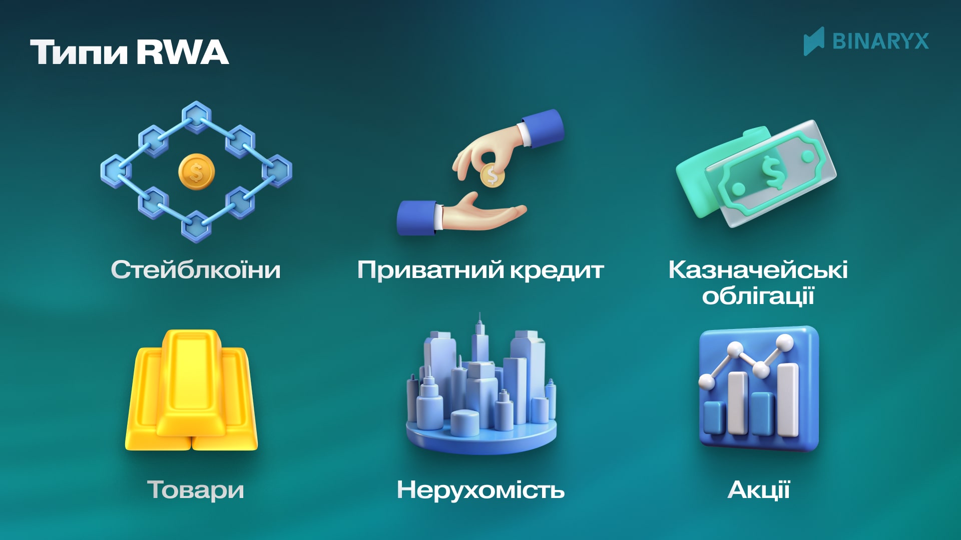 Типи RWA