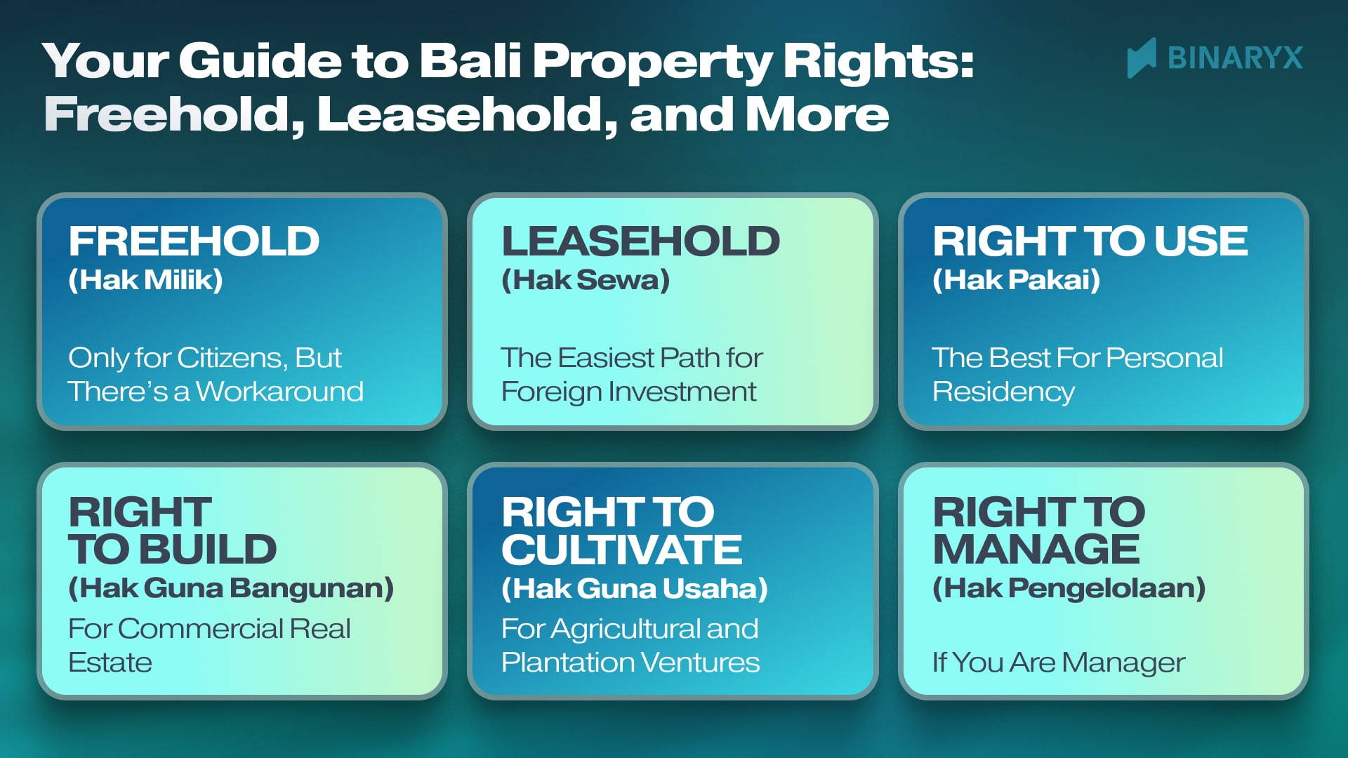 Navigating Indonesian Property Rights: Freehold, Leasehold, and Beyond
