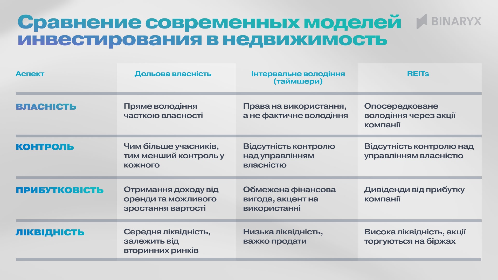 Порівняння інвестиційних моделей: дольова власність, таймшери та REIT
