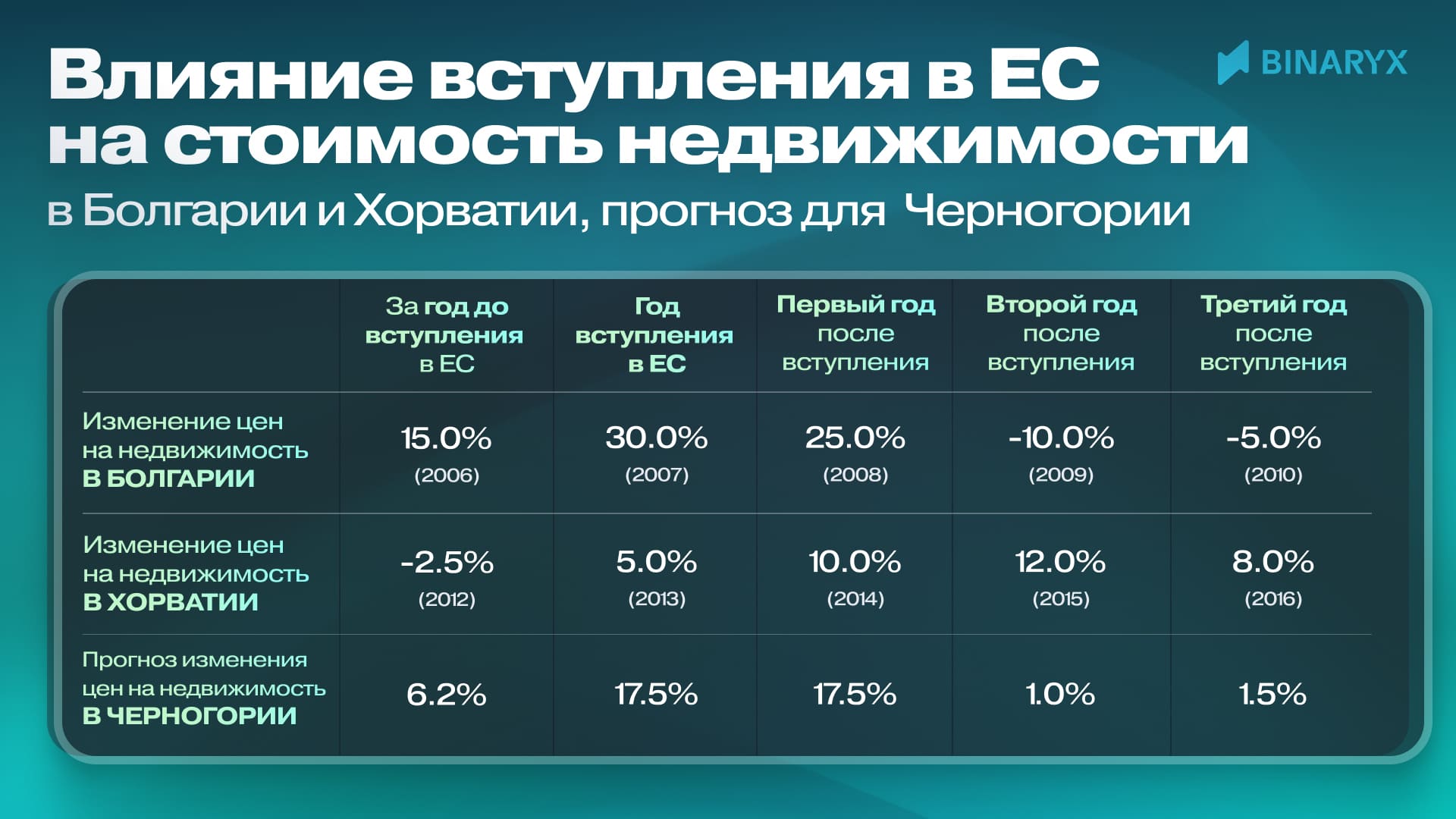 влияние на вступление в ес на стоимость недвижимости