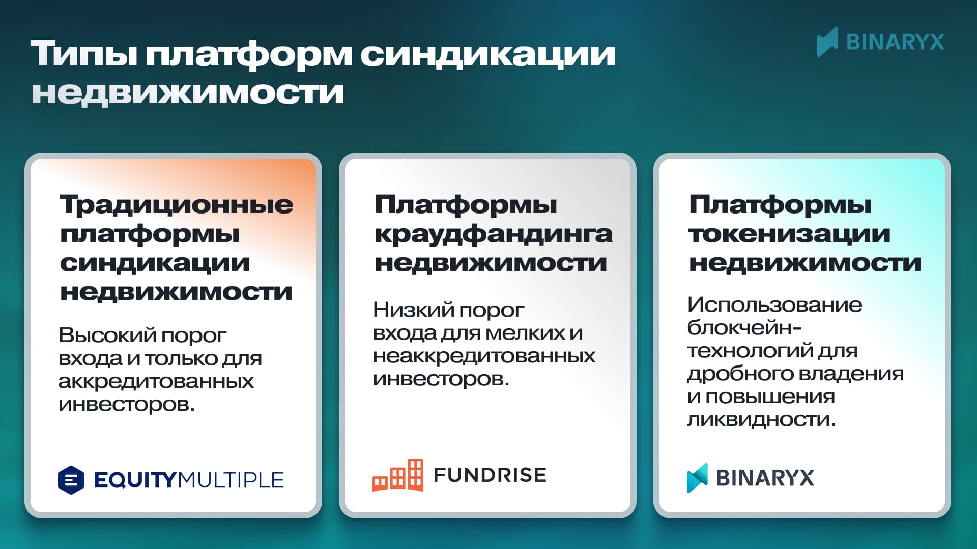 типы платформ синдикации недвижимости