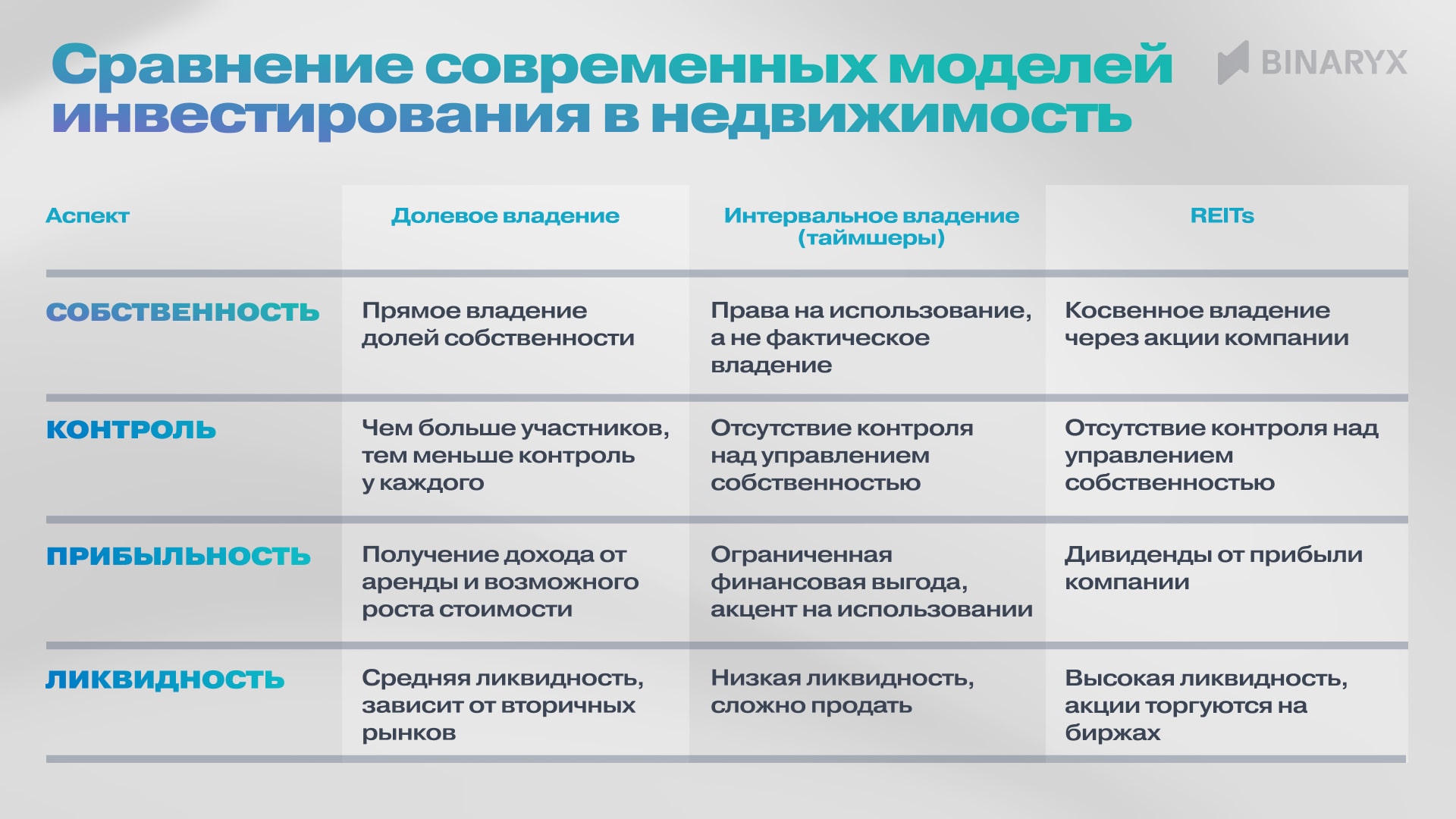 Сравнение моделей инвестирования: долевое владение, таймшеры и REIT