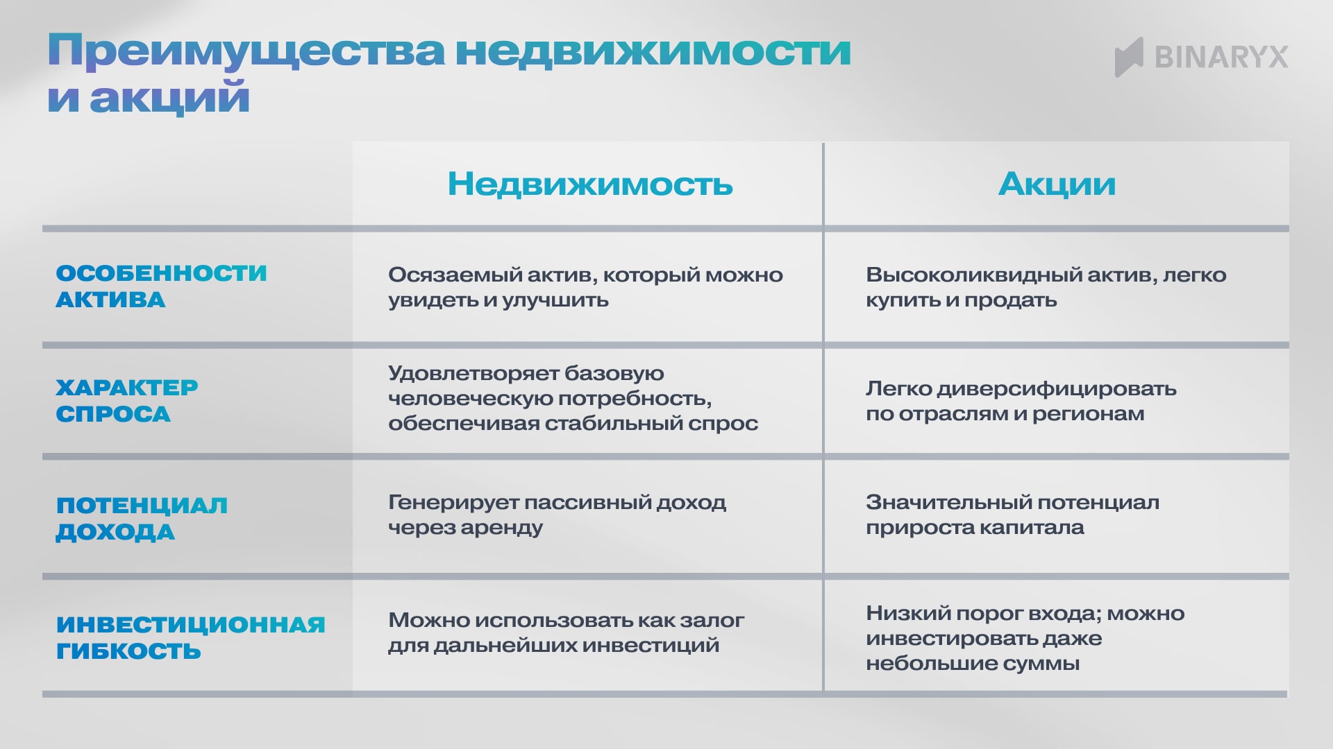 преимущества недвижимости и иакций