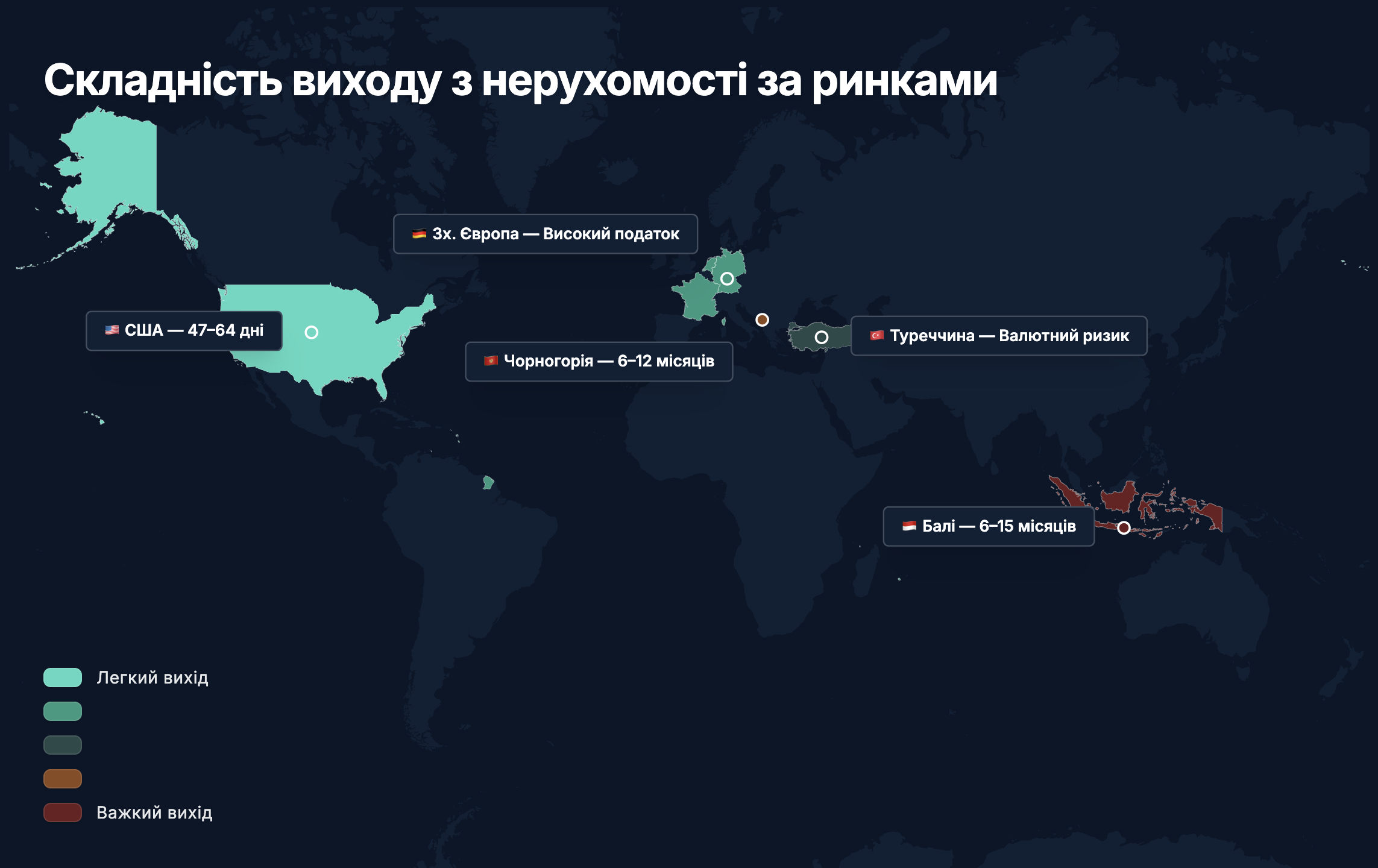 Порівняння різних ринків продажів нерухомості