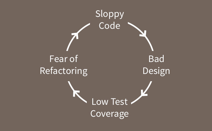 Sloppy Feedback Loop