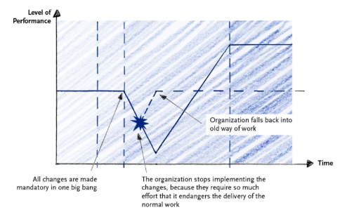 Costs of Process Optimization