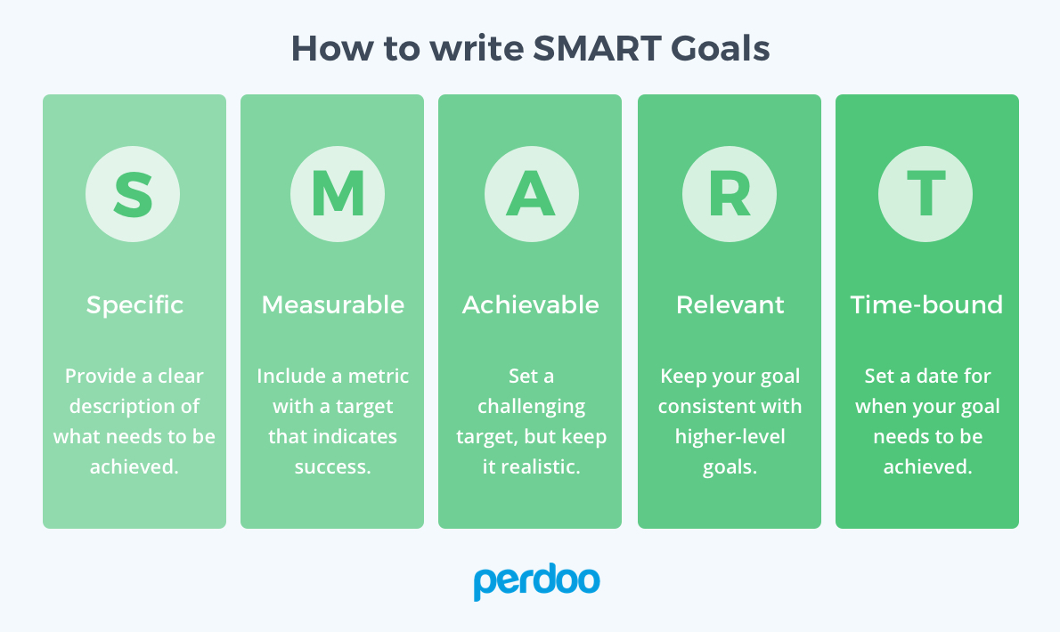 SMART Goals