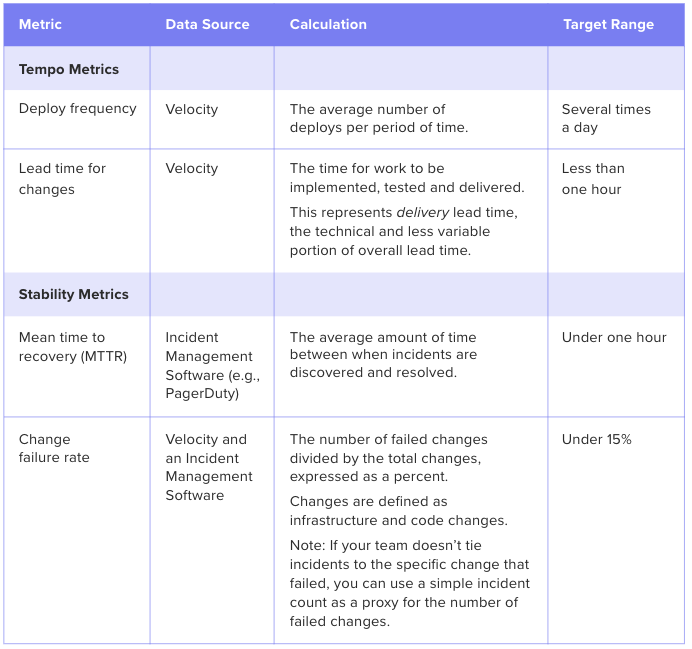 DevOps Key Metrics